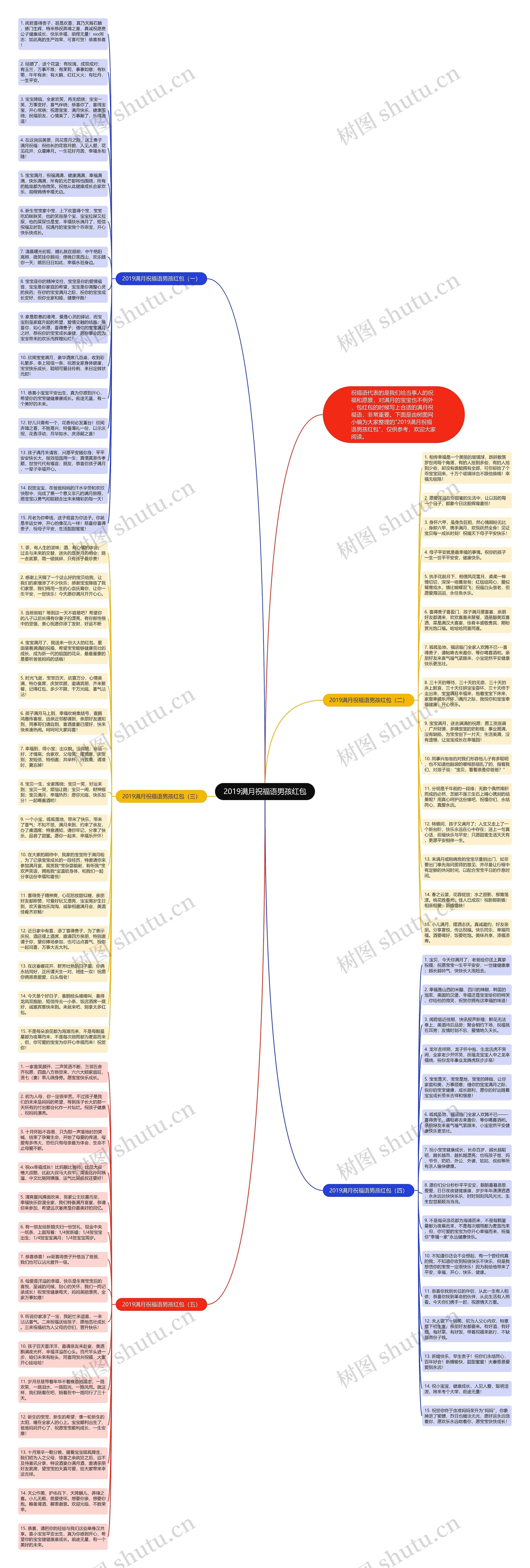 2019满月祝福语男孩红包思维导图