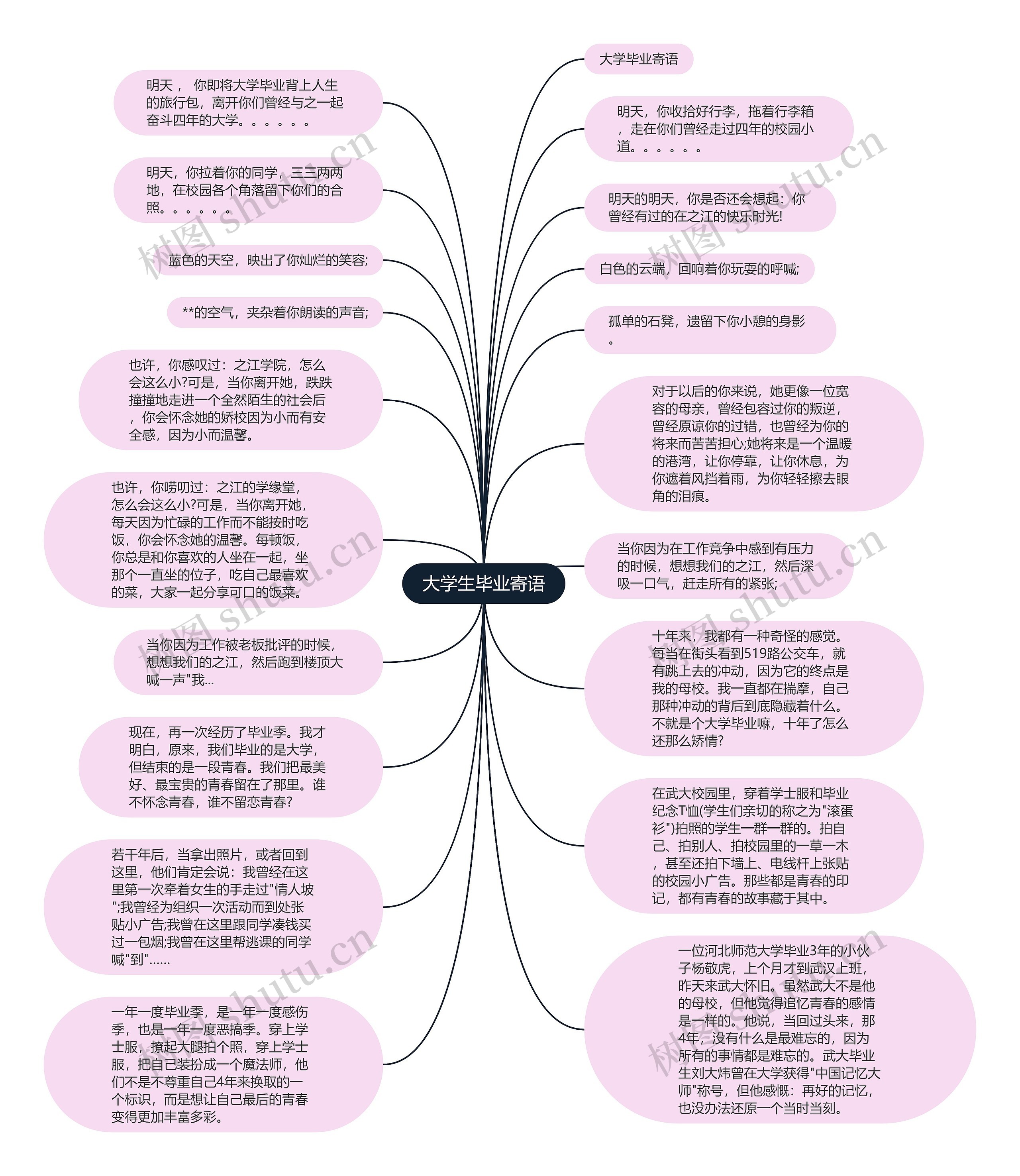 大学生毕业寄语思维导图