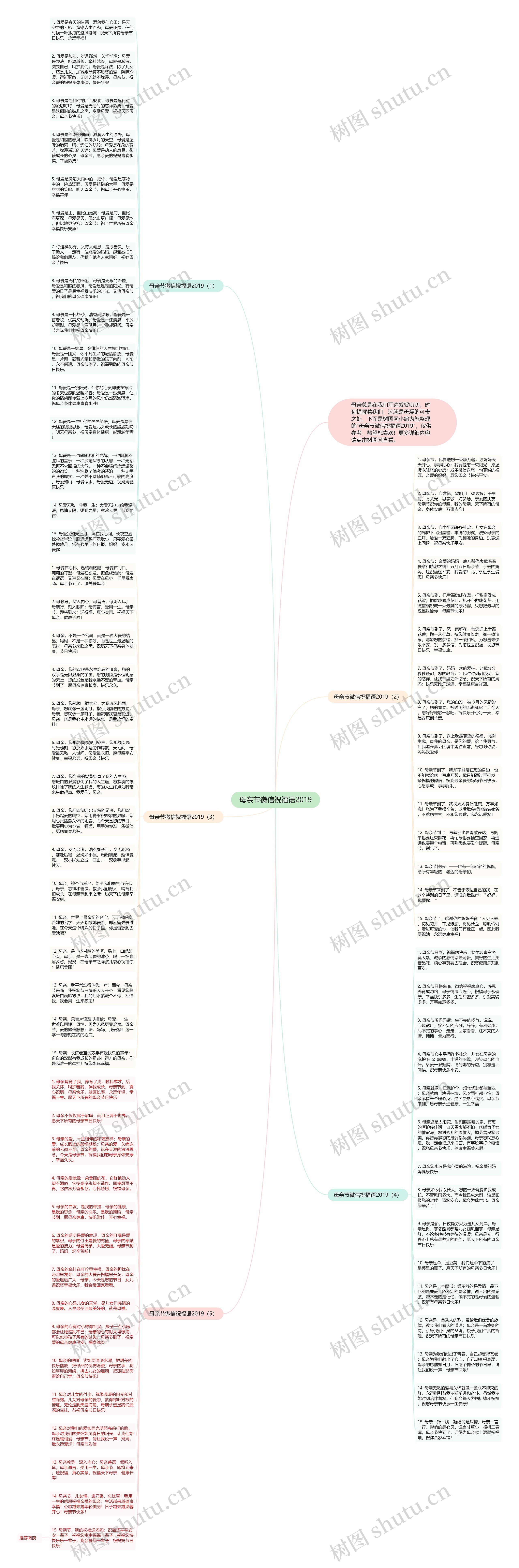 母亲节微信祝福语2019思维导图