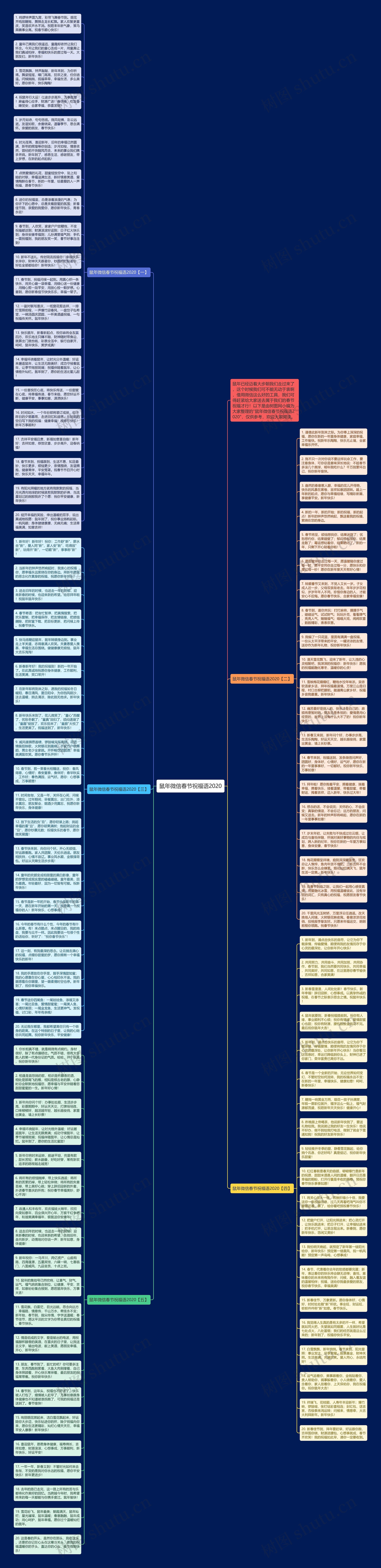 鼠年微信春节祝福语2020思维导图