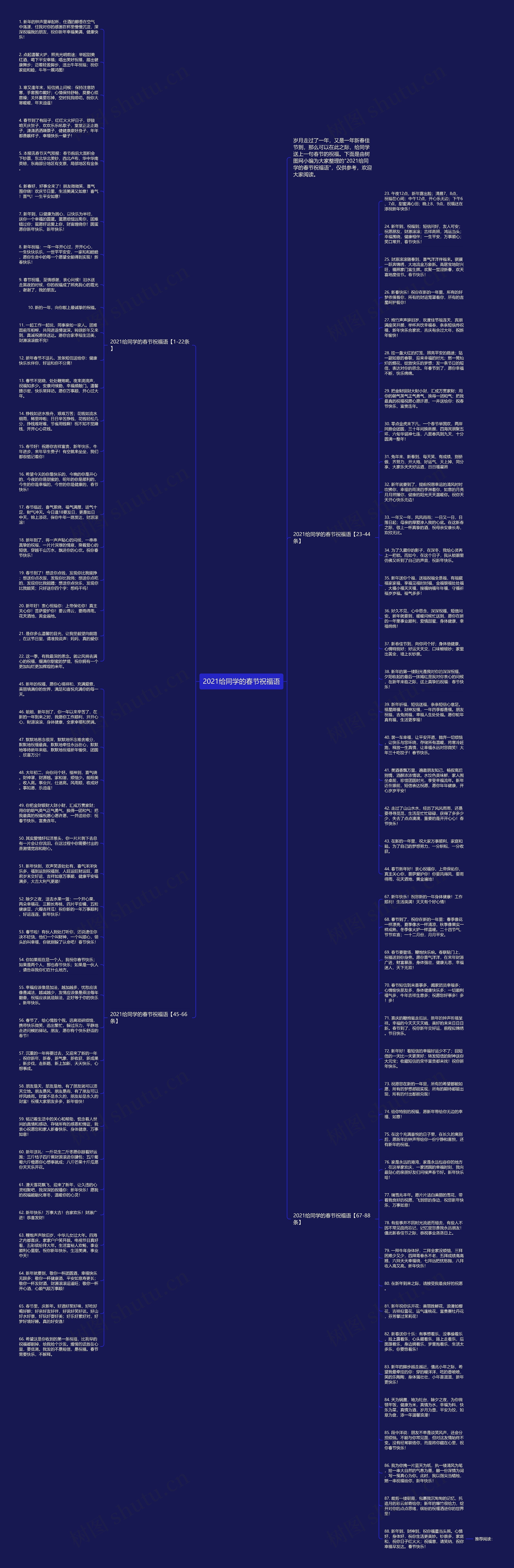 2021给同学的春节祝福语思维导图
