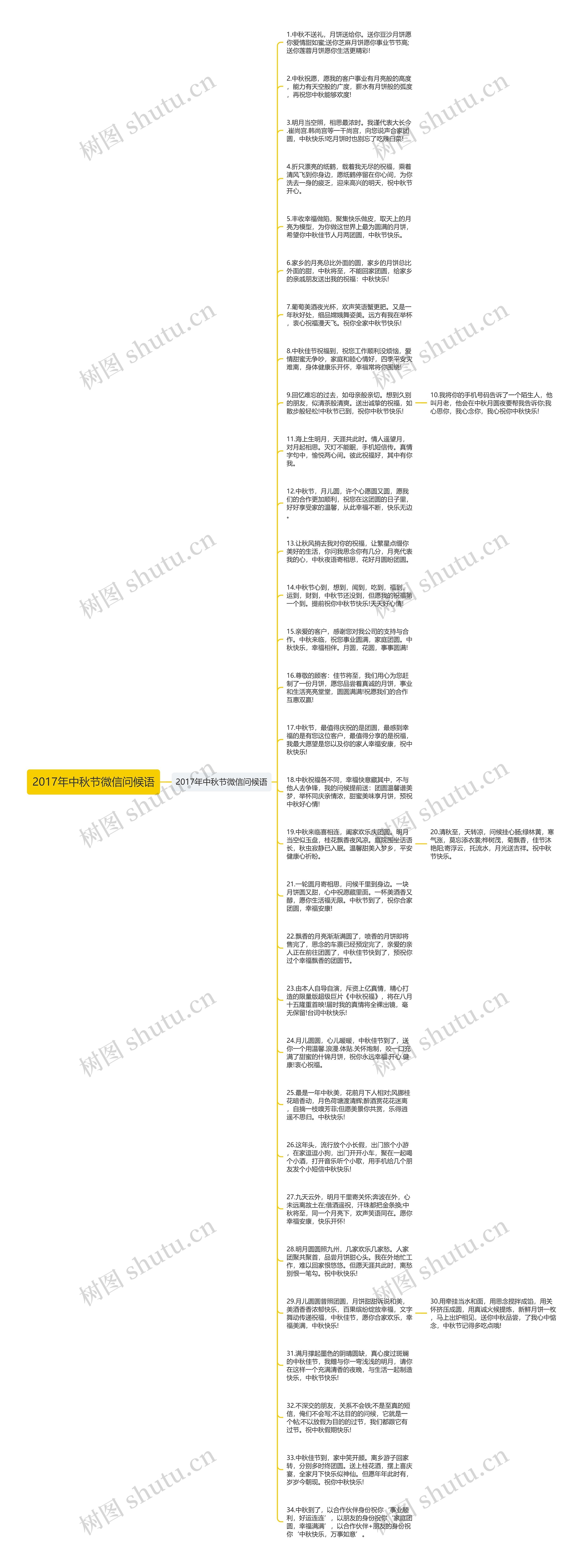 2017年中秋节微信问候语思维导图