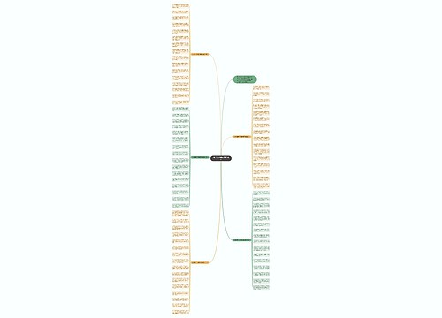 2019端午节微信祝福语简短思维导图