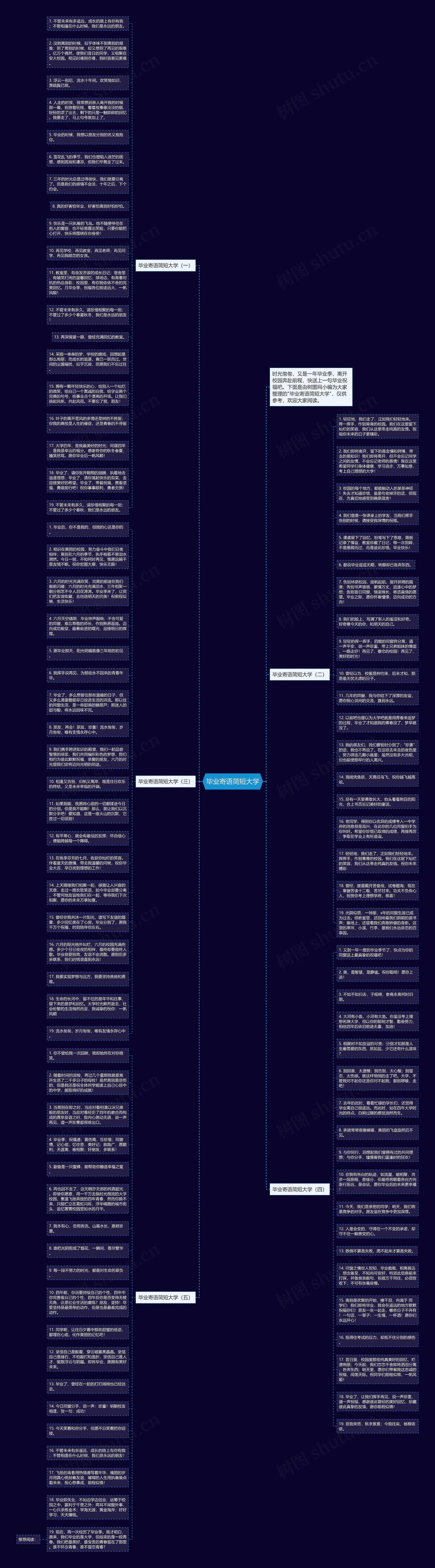 毕业寄语简短大学思维导图