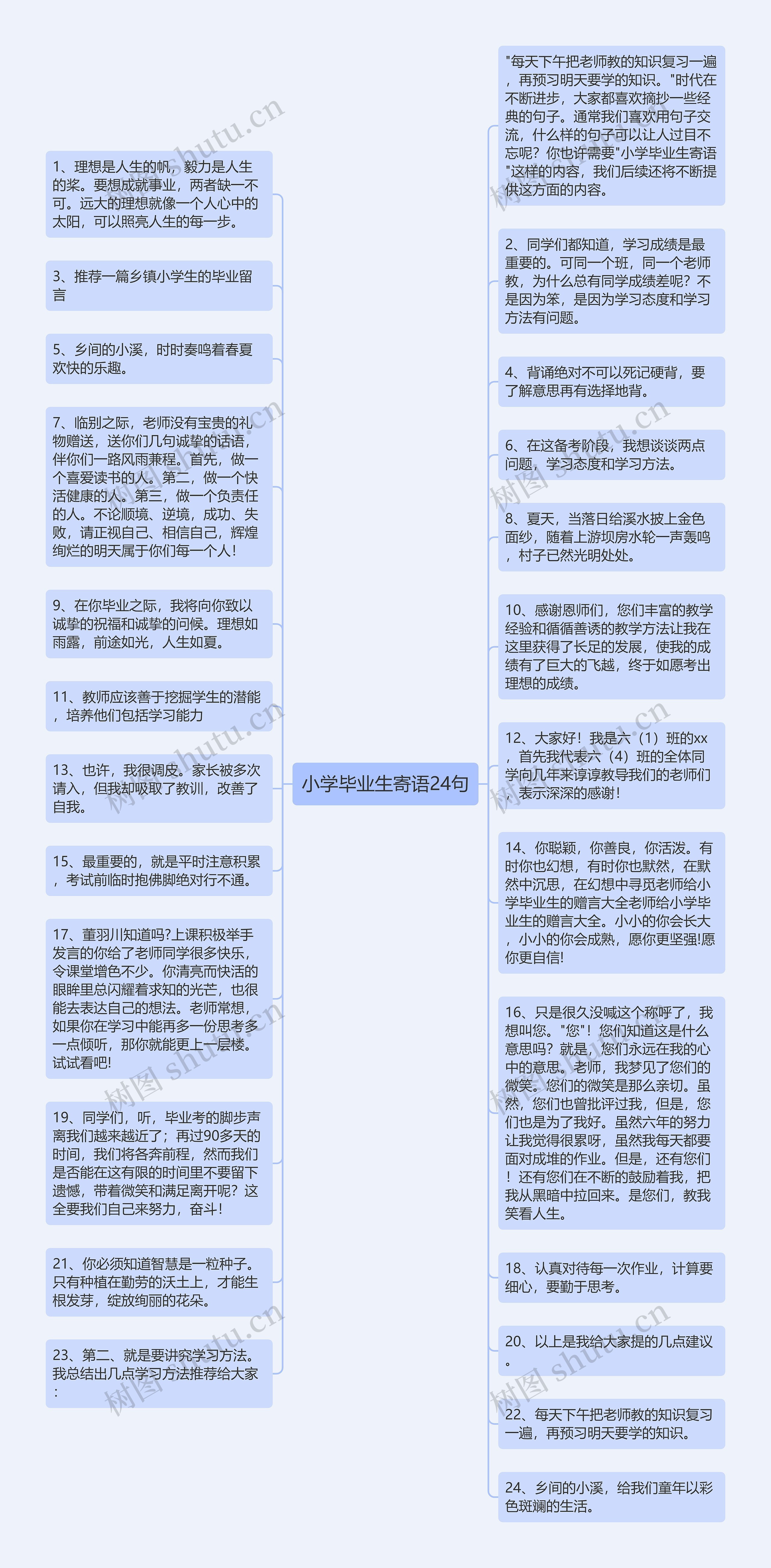 小学毕业生寄语24句思维导图