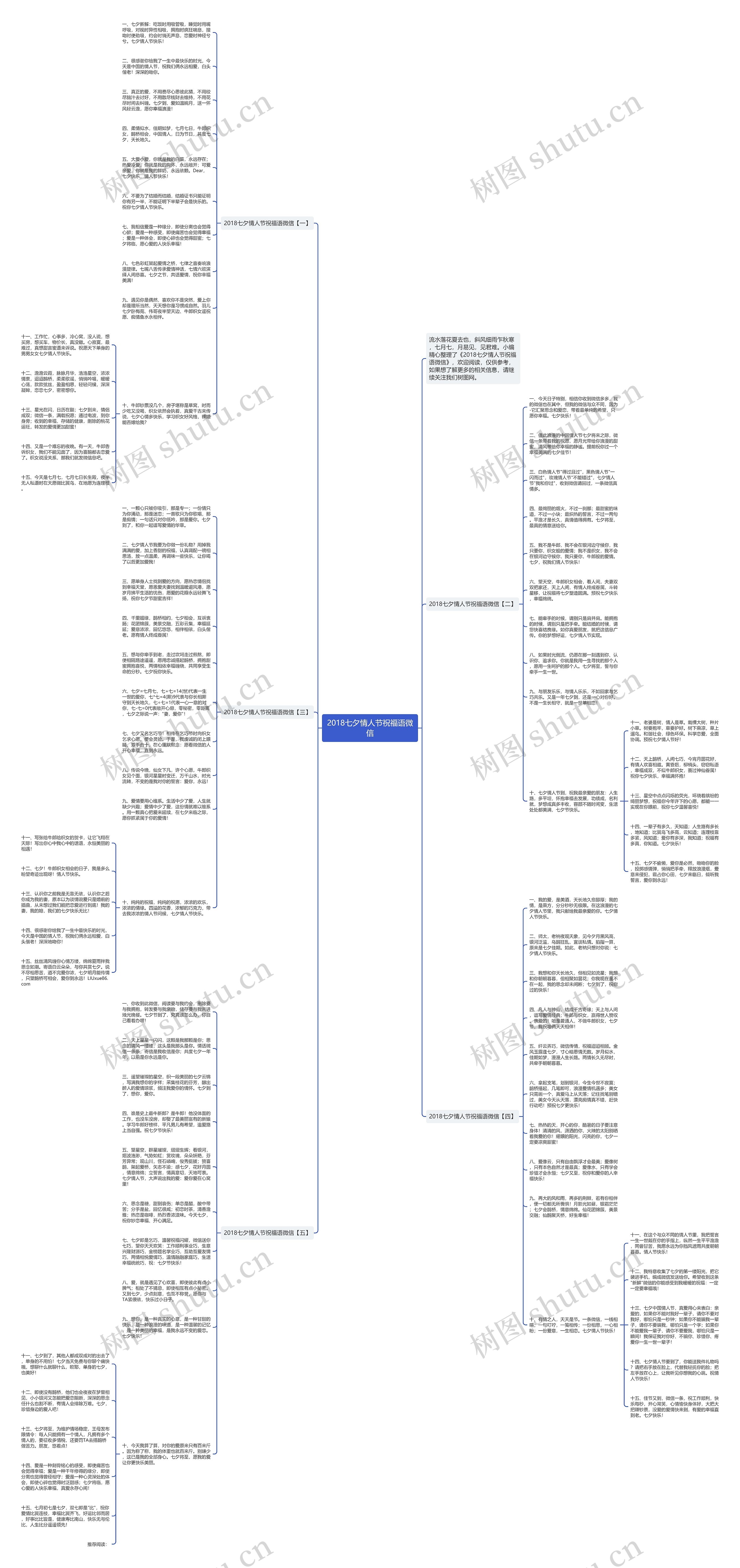 2018七夕情人节祝福语微信思维导图