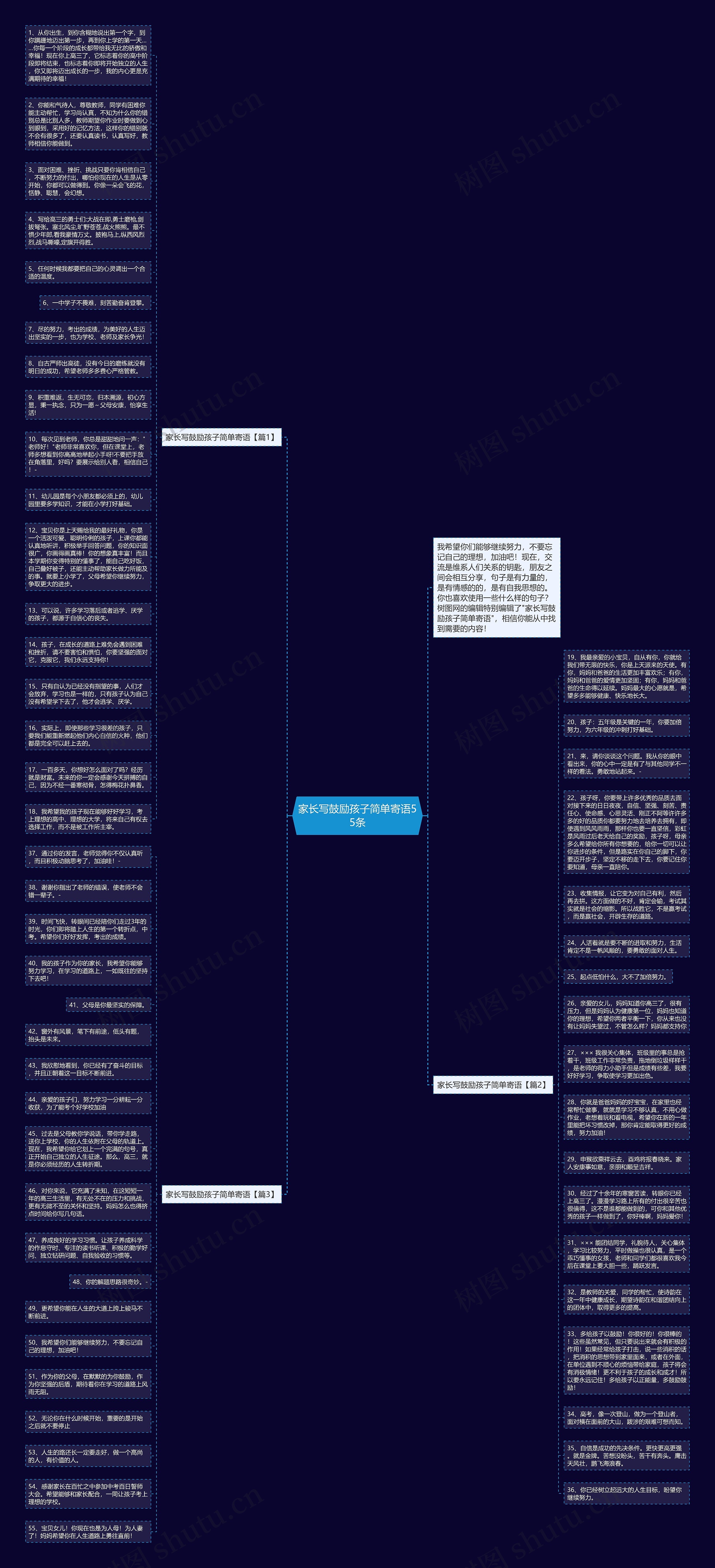 家长写鼓励孩子简单寄语55条思维导图