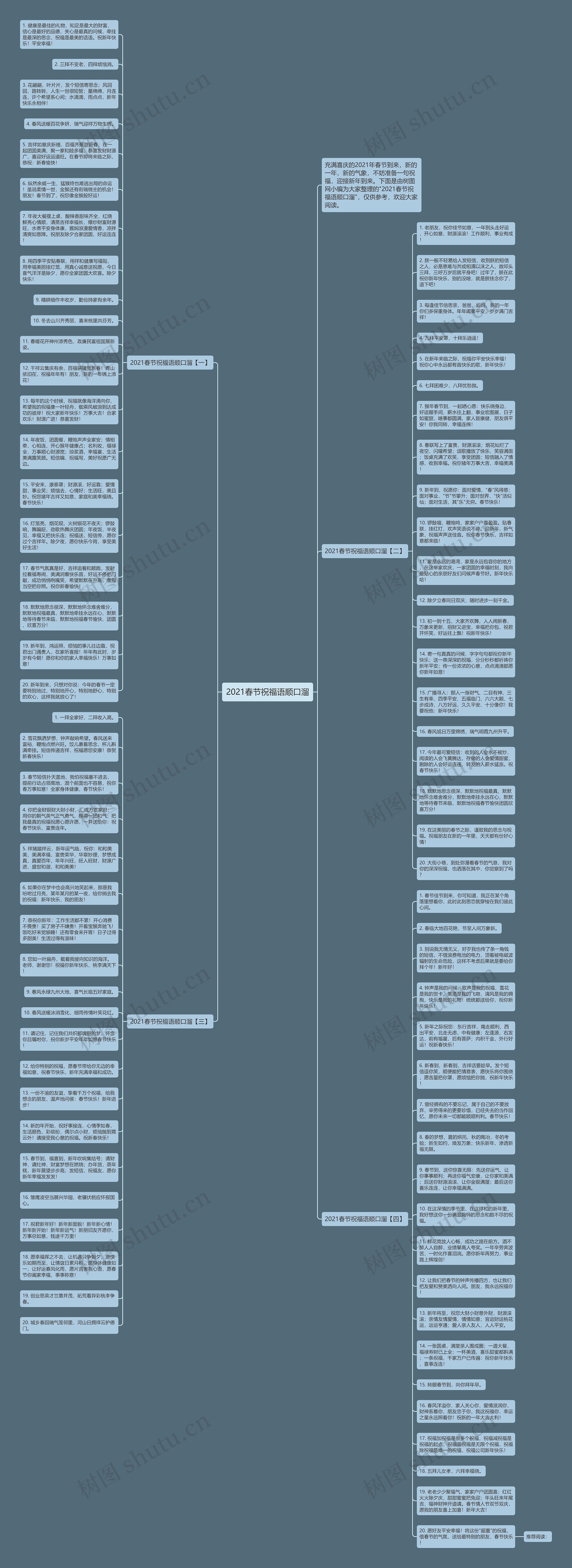 2021春节祝福语顺口溜思维导图