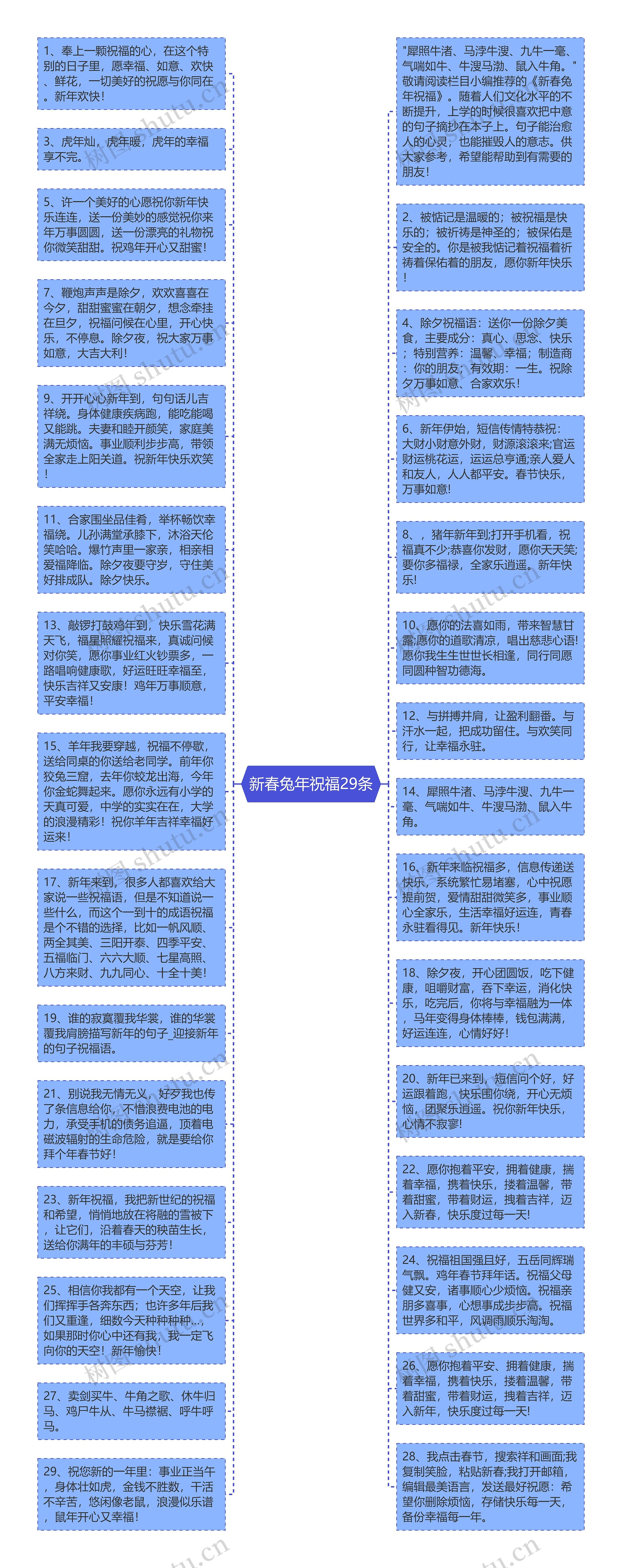 新春兔年祝福29条思维导图