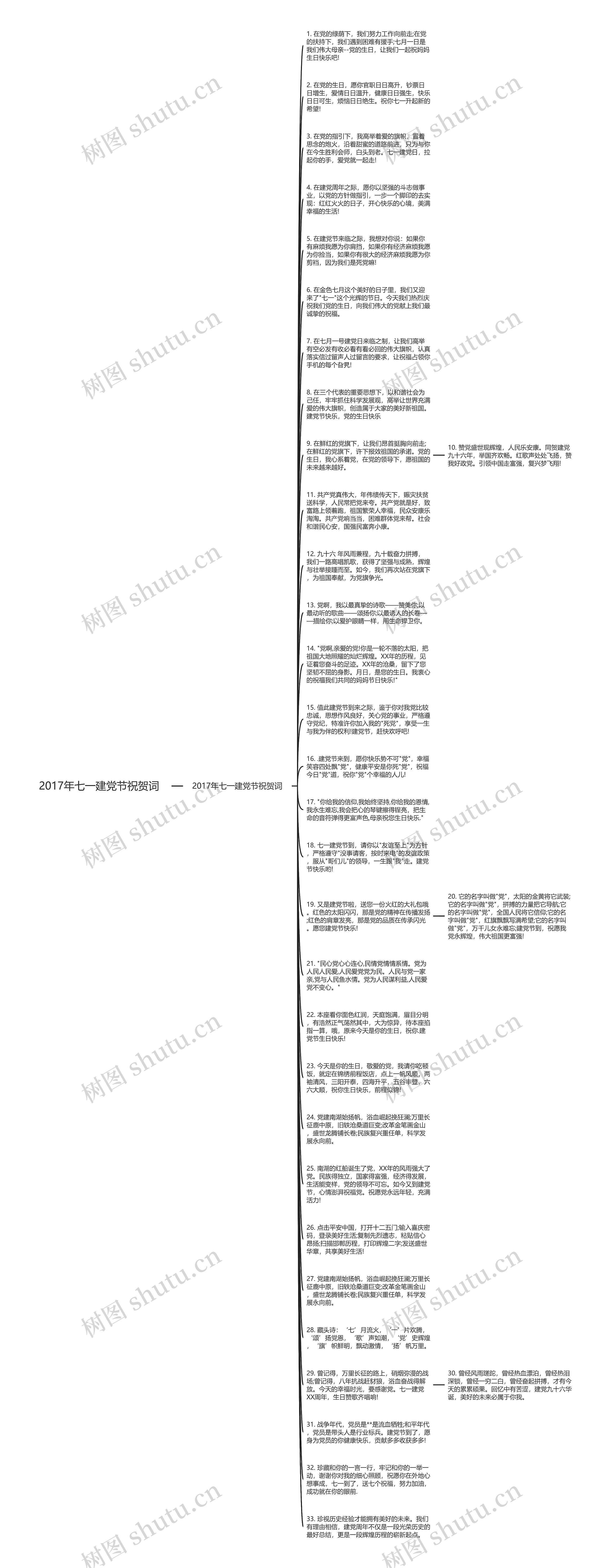 2017年七一建党节祝贺词思维导图