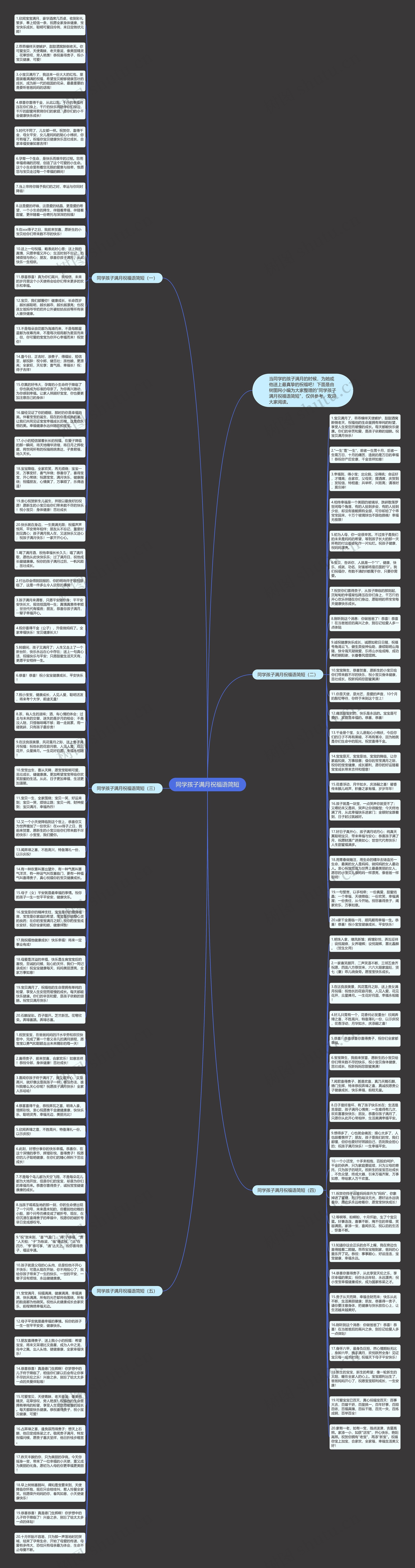同学孩子满月祝福语简短思维导图