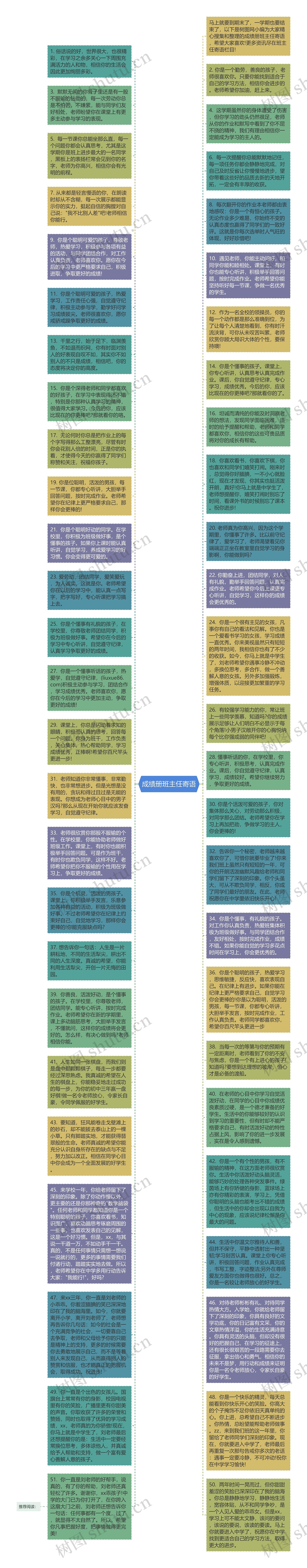 成绩册班主任寄语思维导图