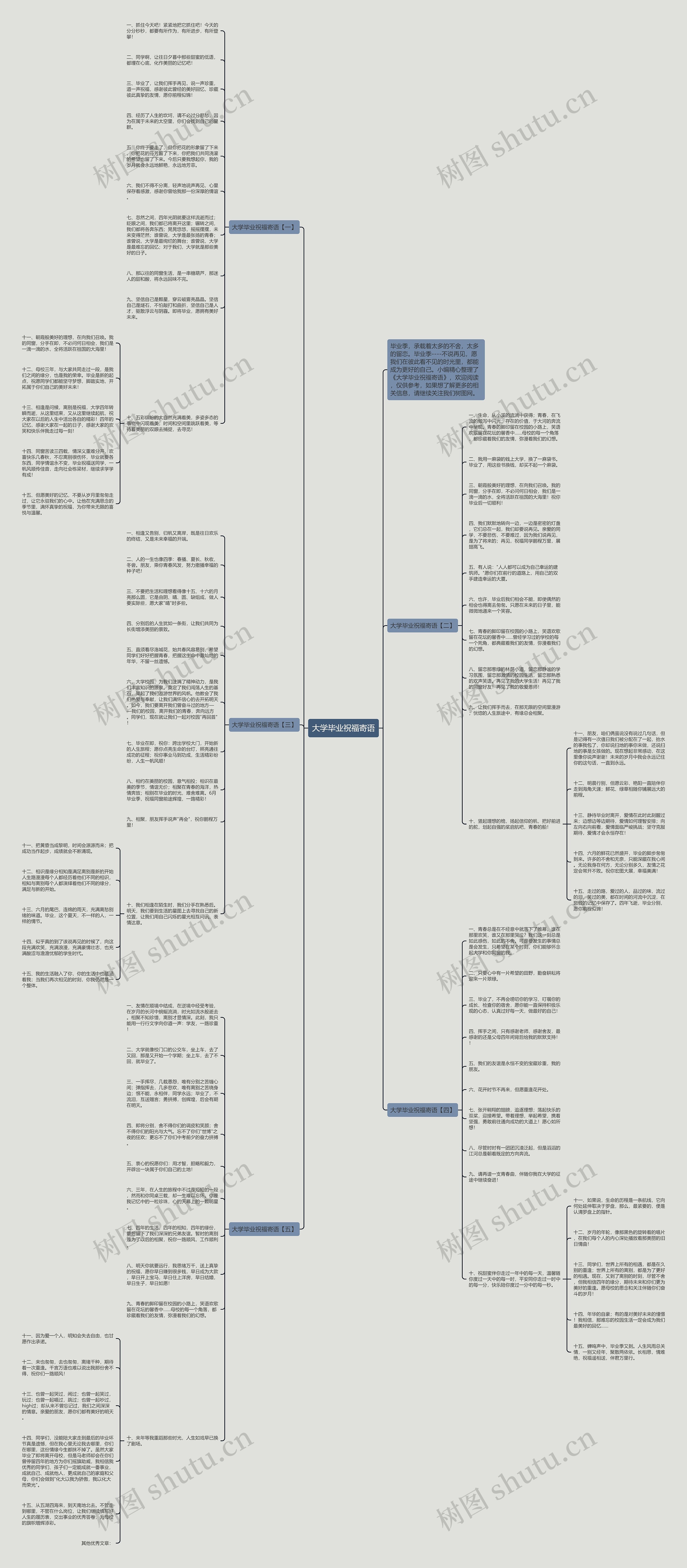 大学毕业祝福寄语思维导图