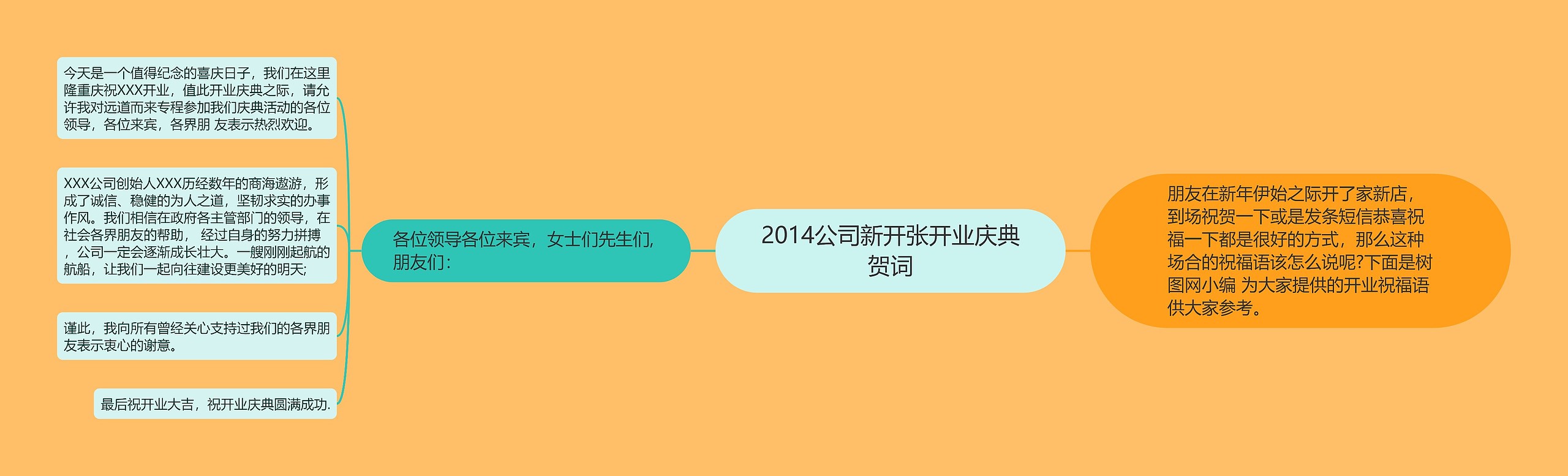 2014公司新开张开业庆典贺词思维导图