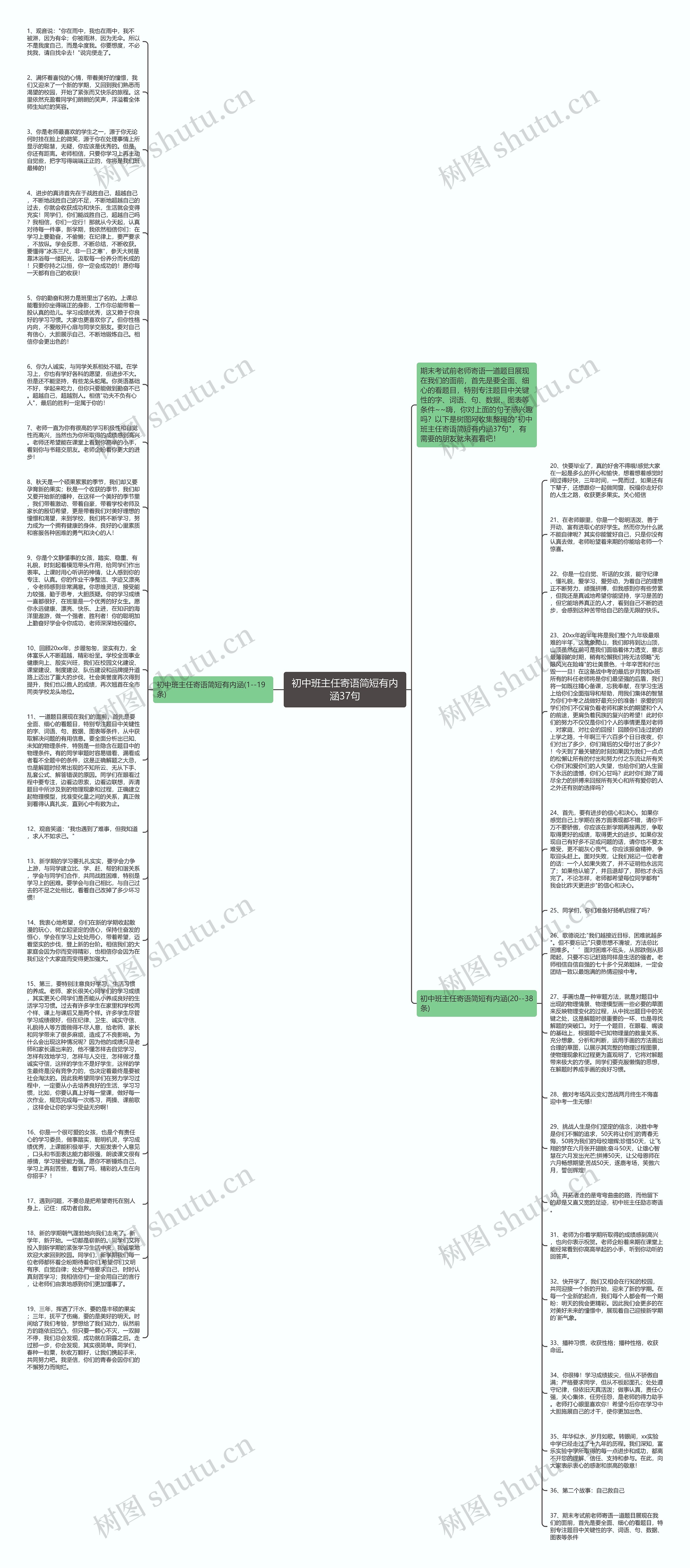 初中班主任寄语简短有内涵37句思维导图