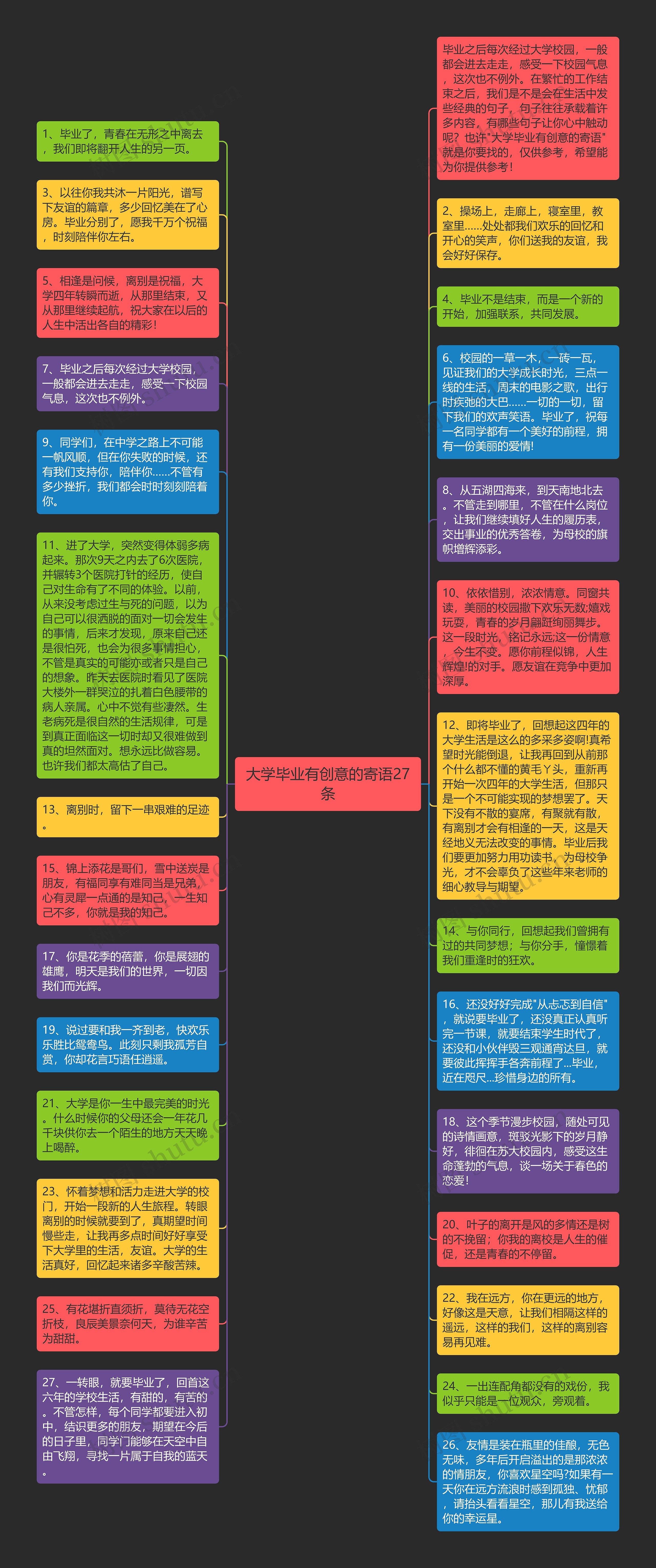 大学毕业有创意的寄语27条思维导图