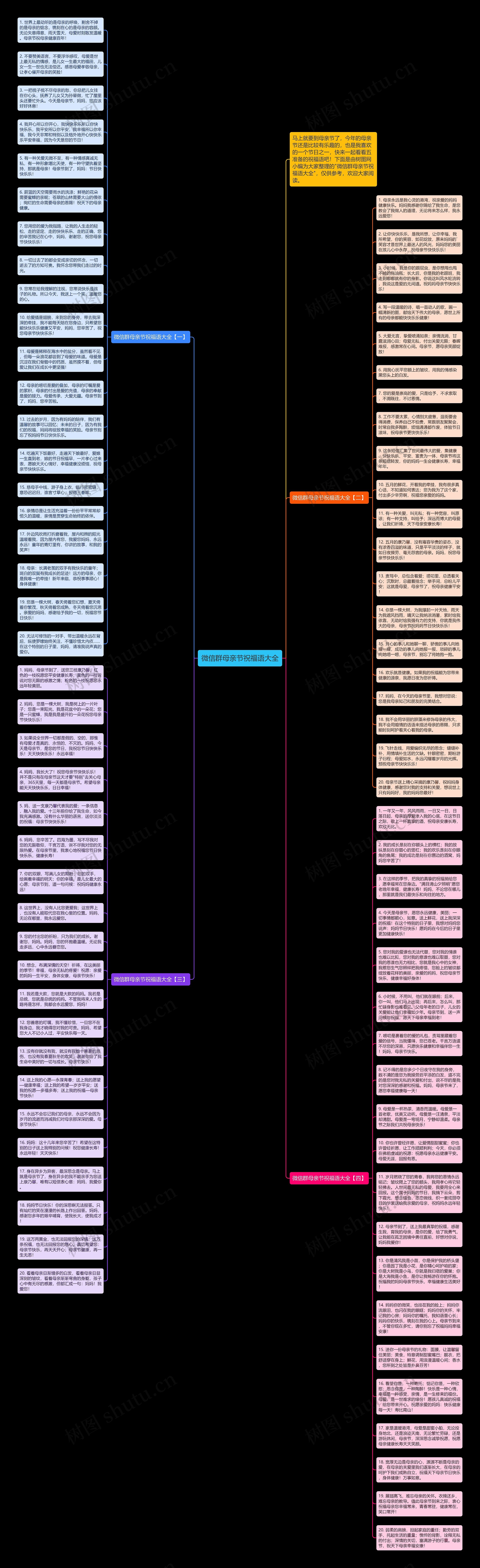 微信群母亲节祝福语大全思维导图