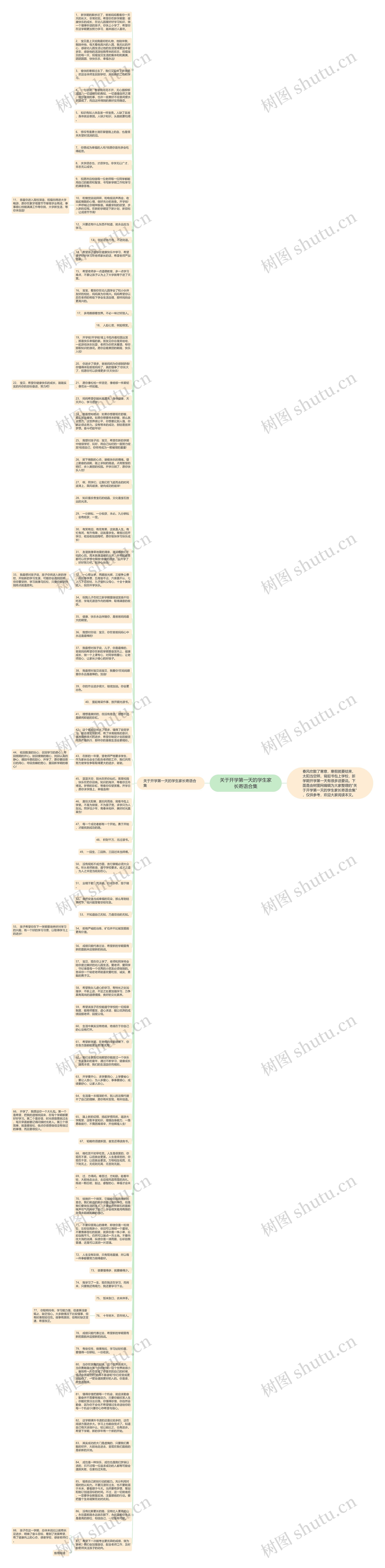 关于开学第一天的学生家长寄语合集思维导图