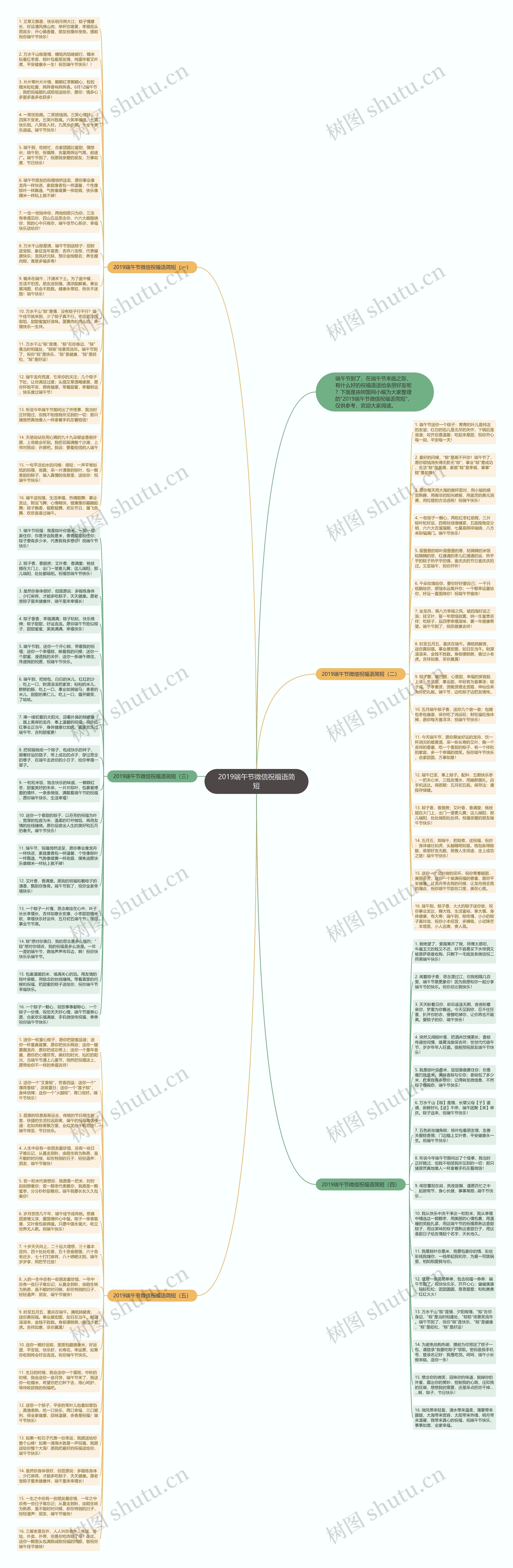 2019端午节微信祝福语简短思维导图