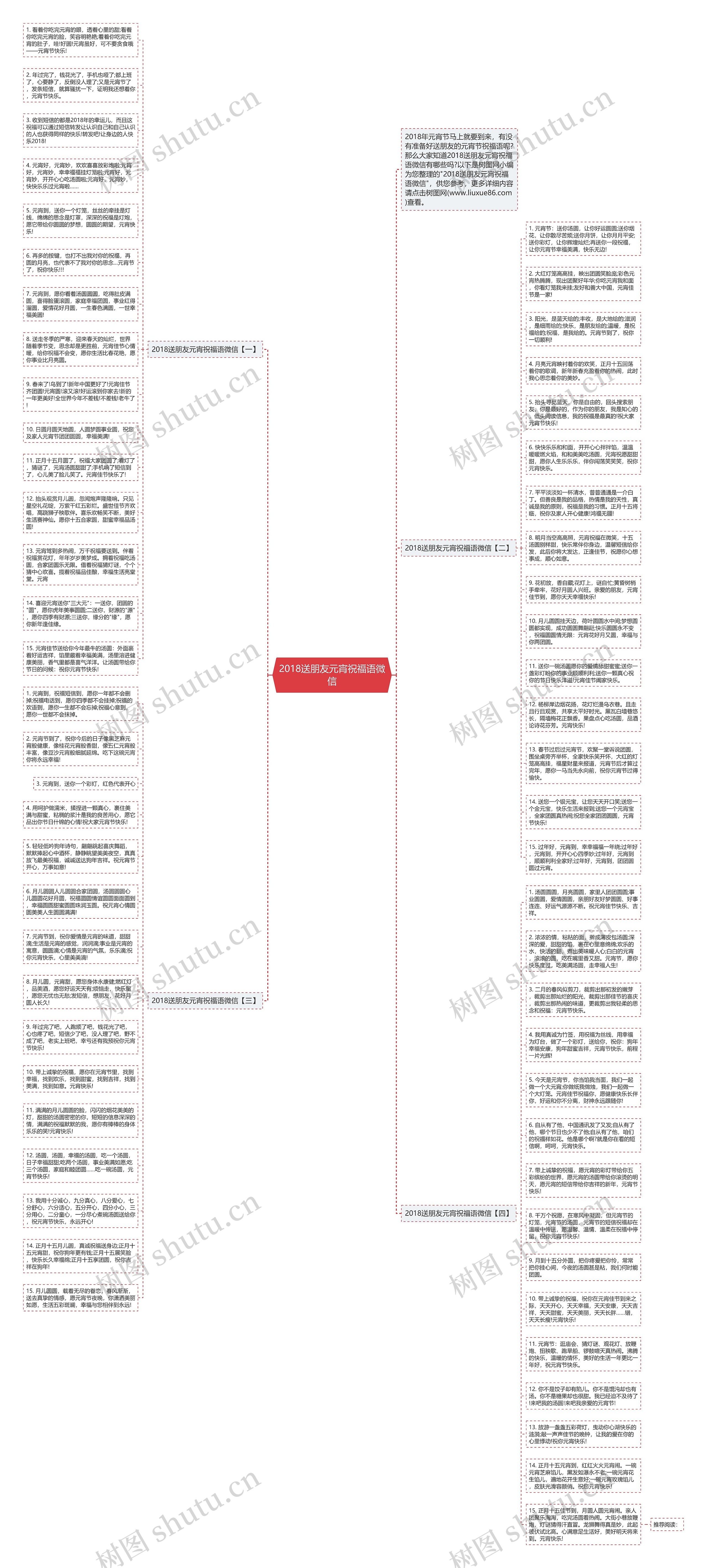 2018送朋友元宵祝福语微信思维导图