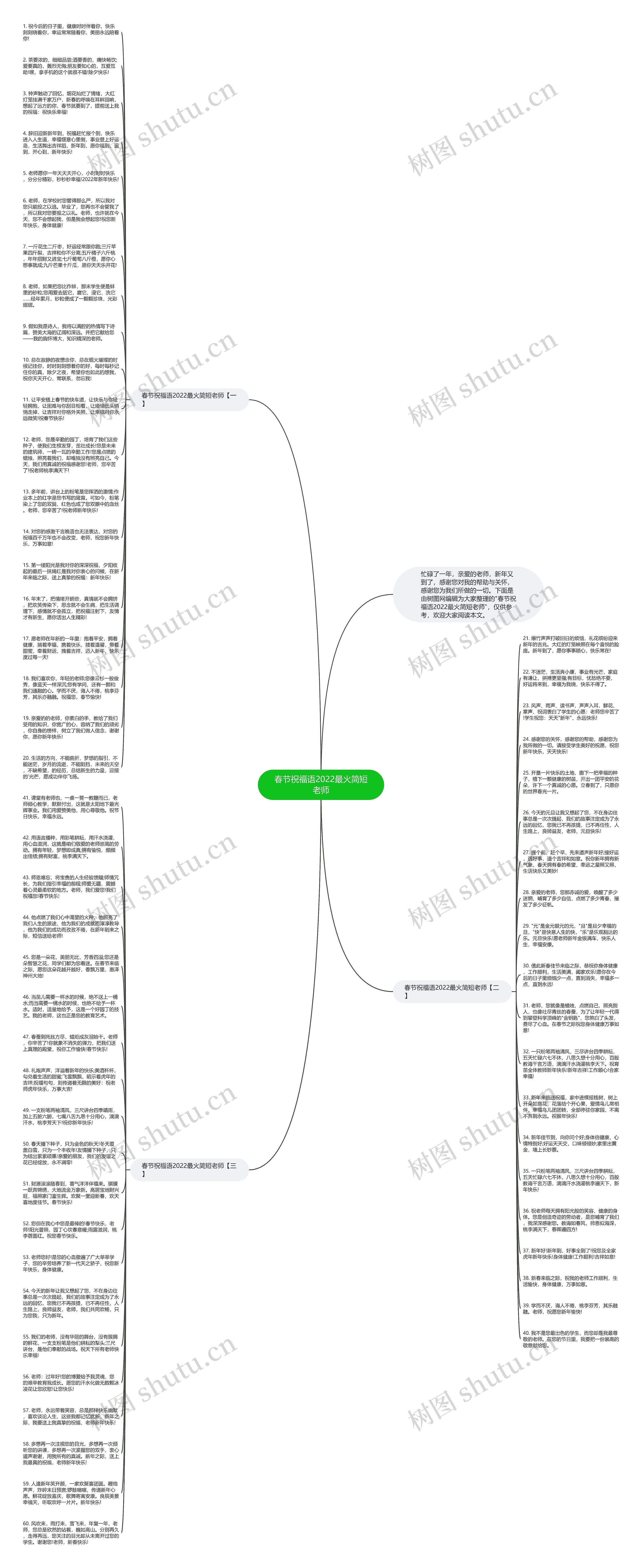 春节祝福语2022最火简短老师思维导图