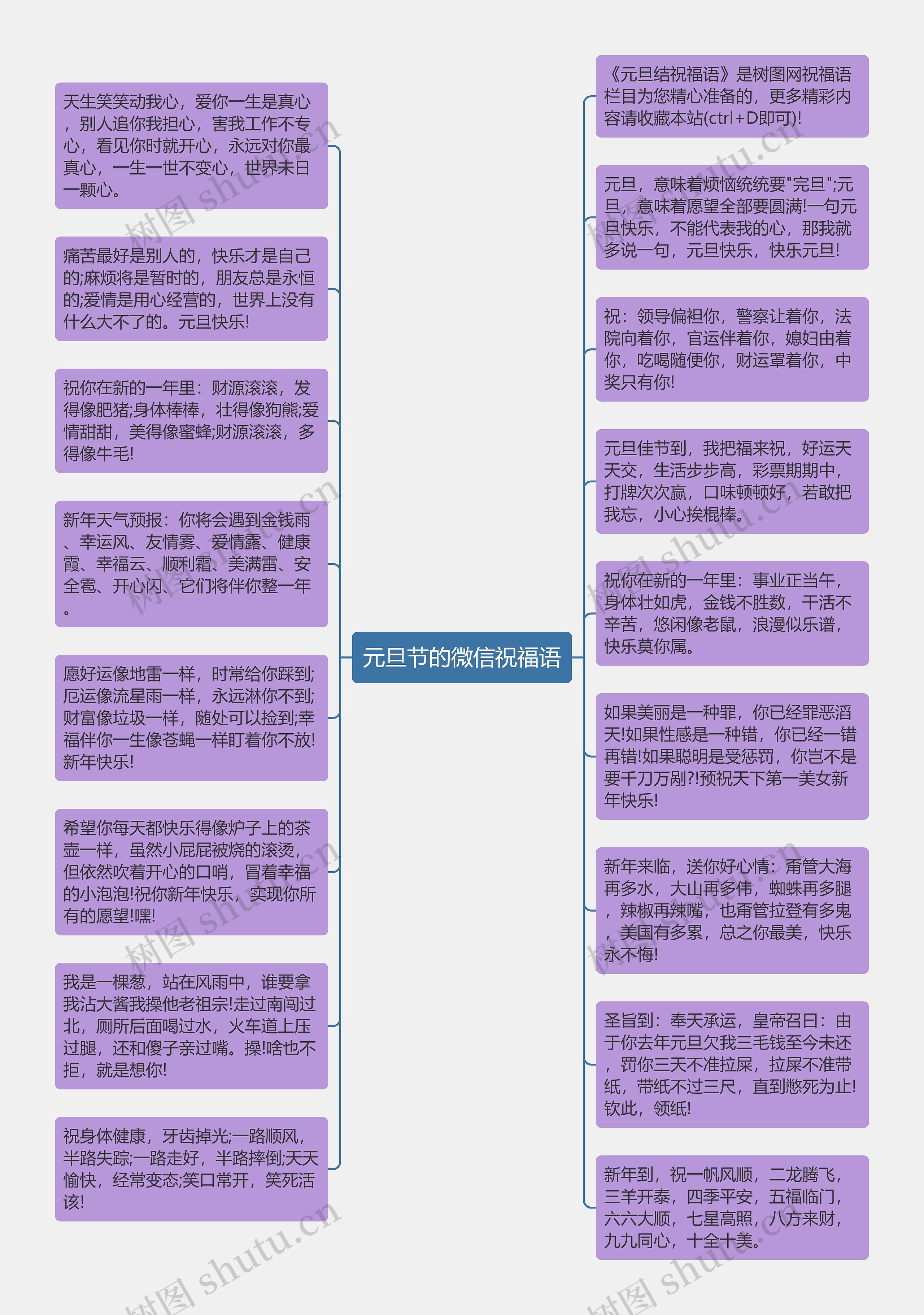 元旦节的微信祝福语思维导图