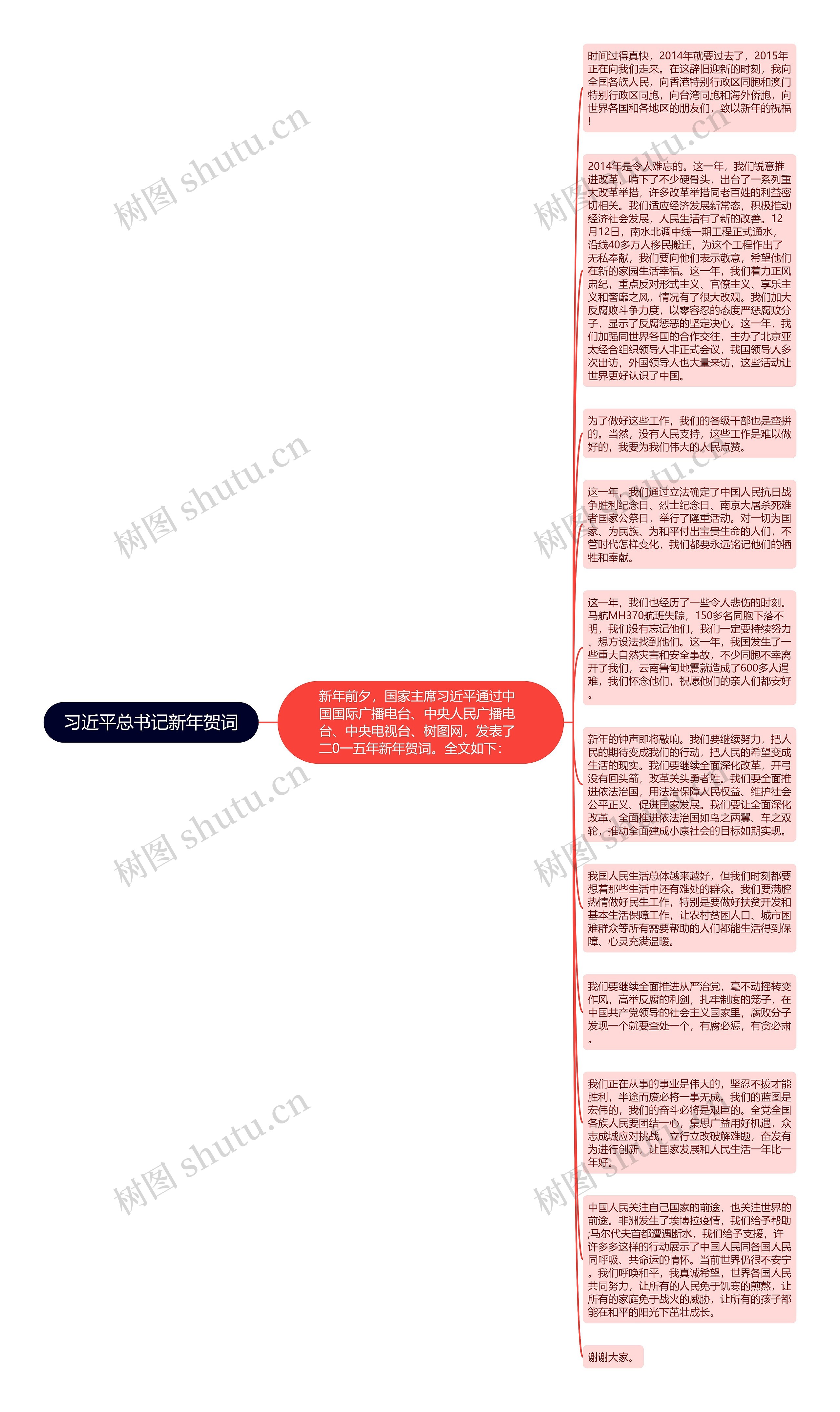 习近平总书记新年贺词