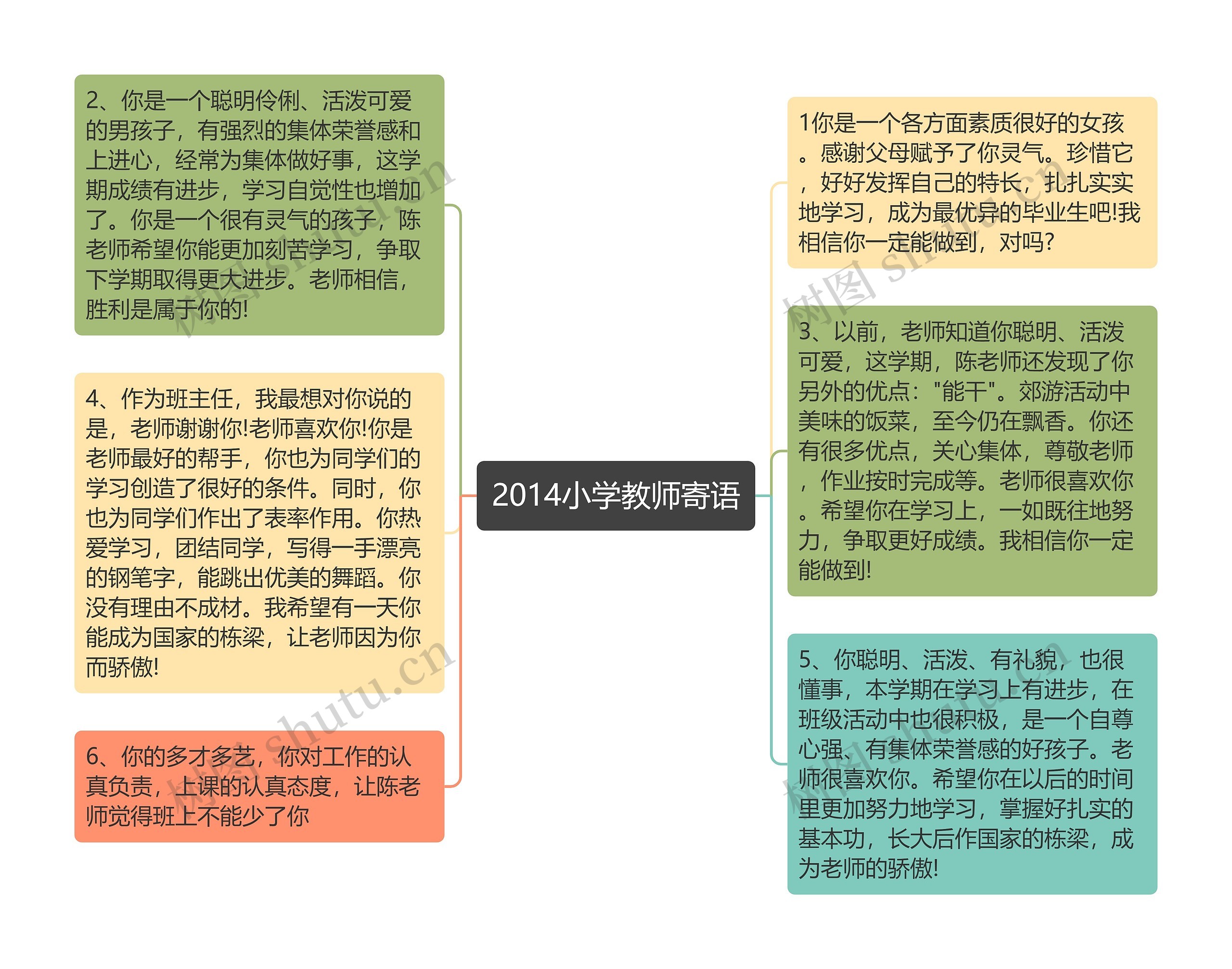 2014小学教师寄语思维导图