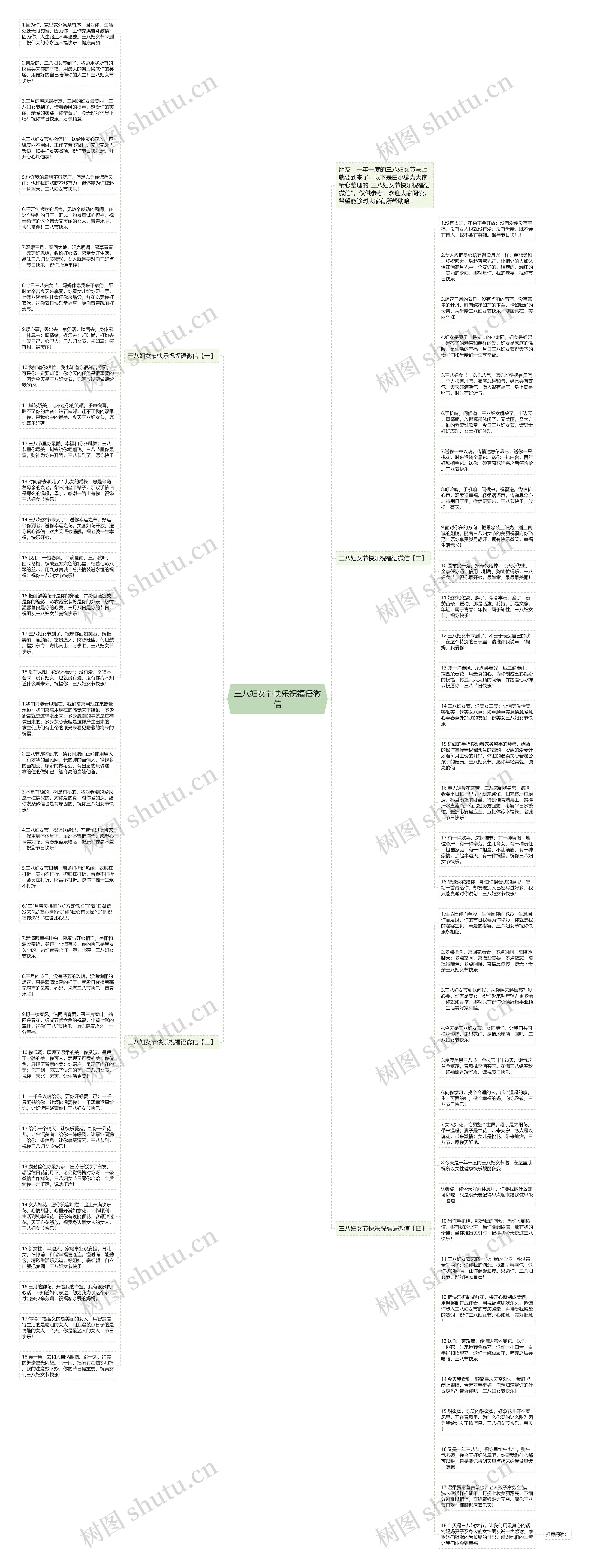 三八妇女节快乐祝福语微信思维导图