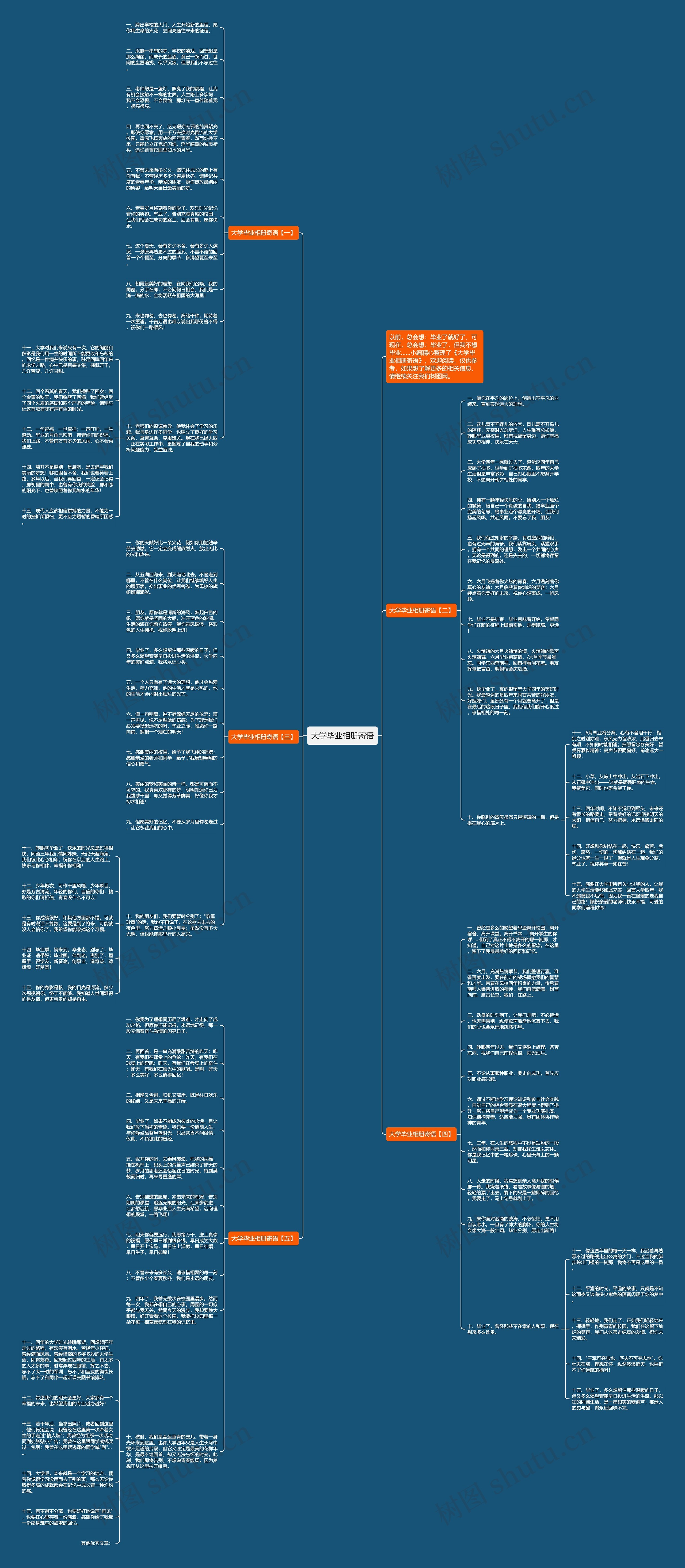 大学毕业相册寄语思维导图