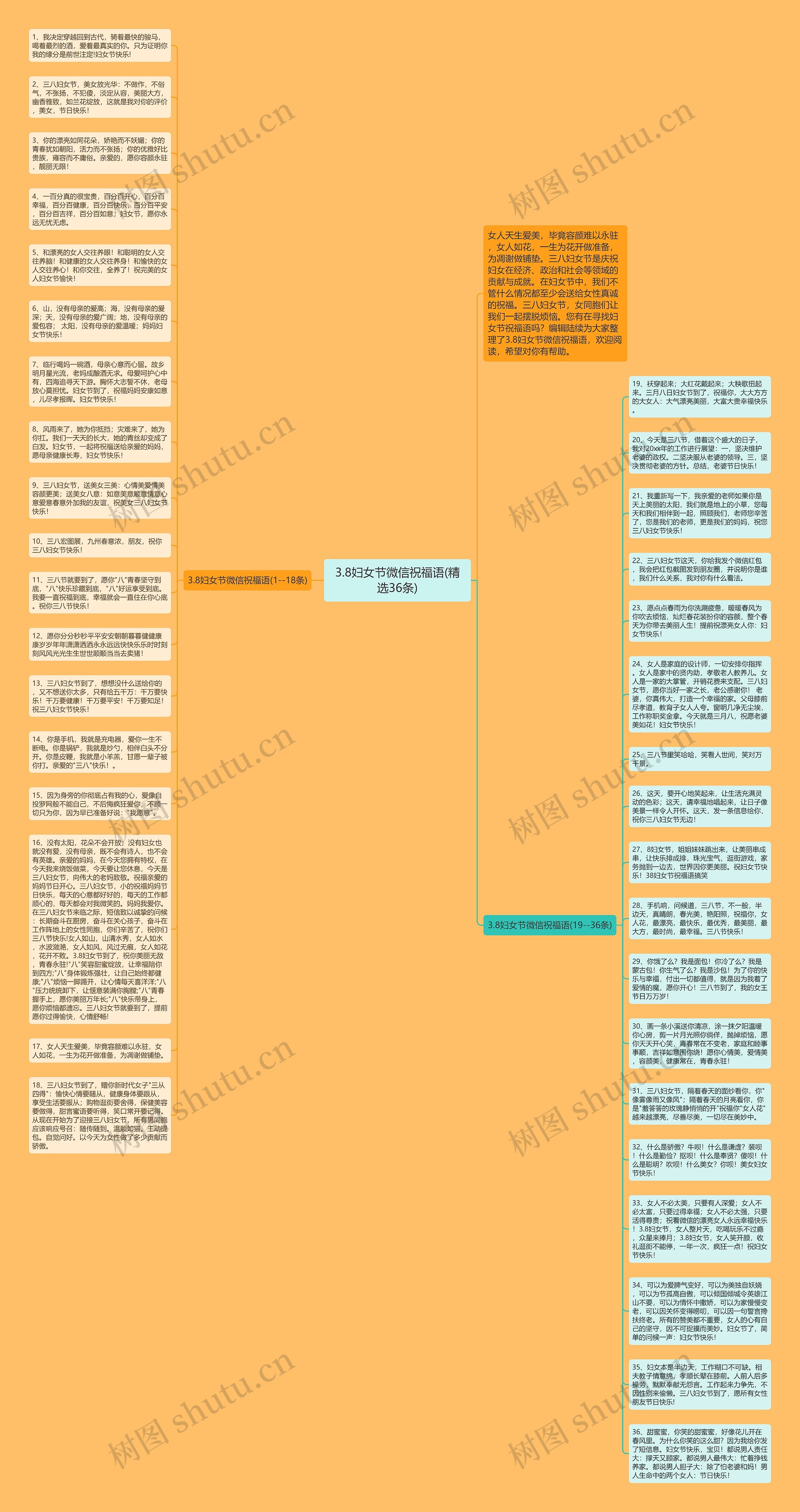 3.8妇女节微信祝福语(精选36条)思维导图