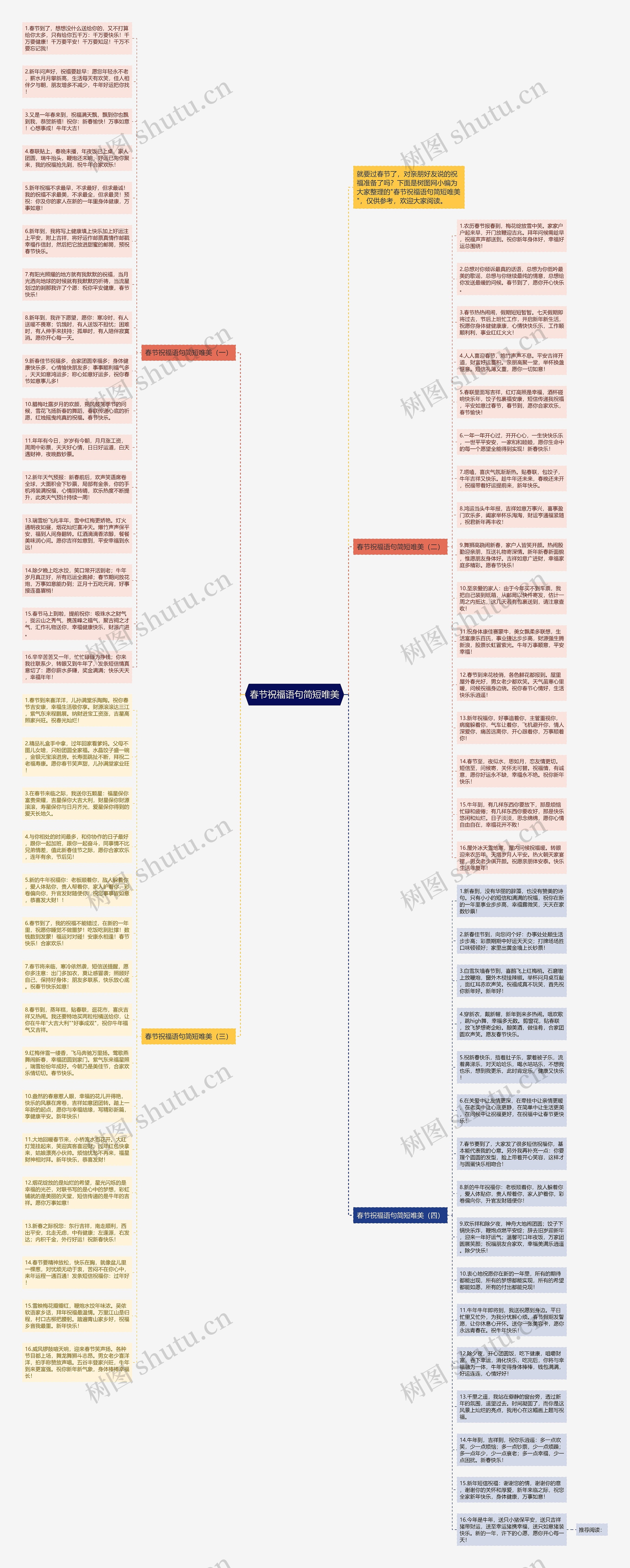 春节祝福语句简短唯美思维导图