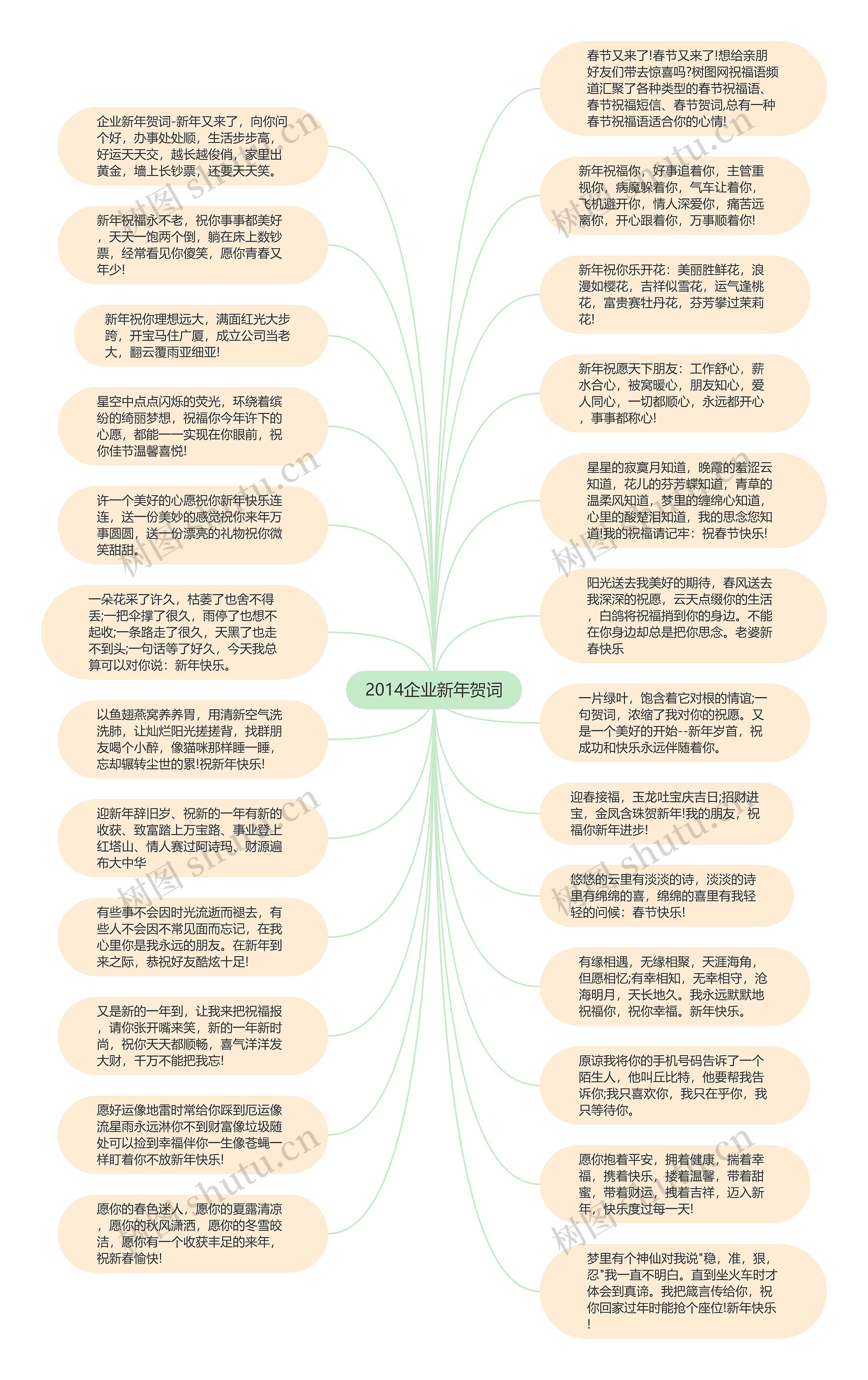 2014企业新年贺词思维导图