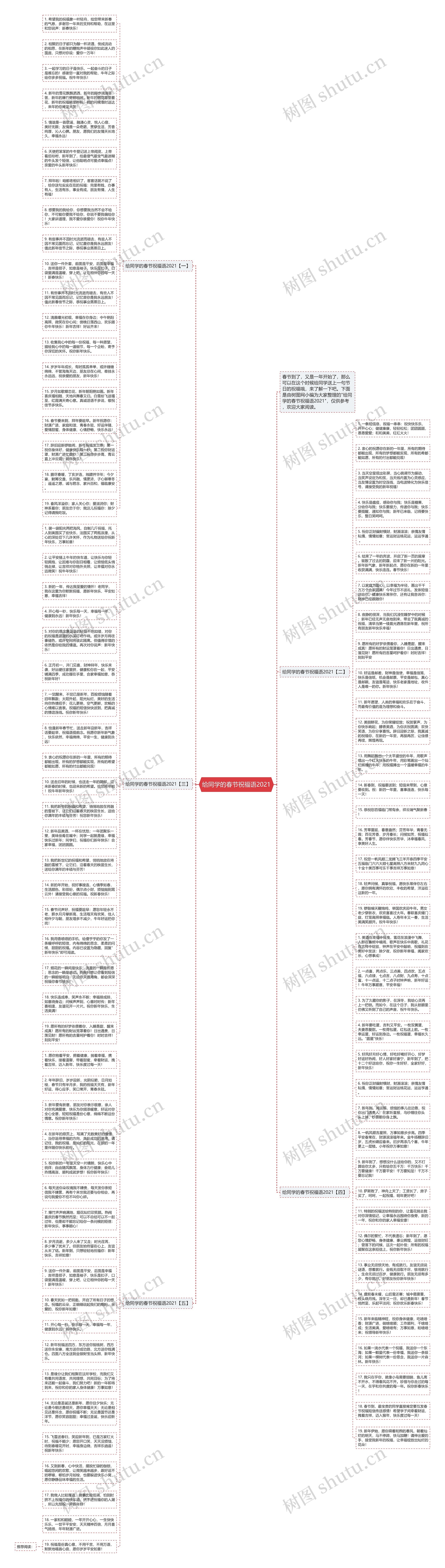 给同学的春节祝福语2021思维导图