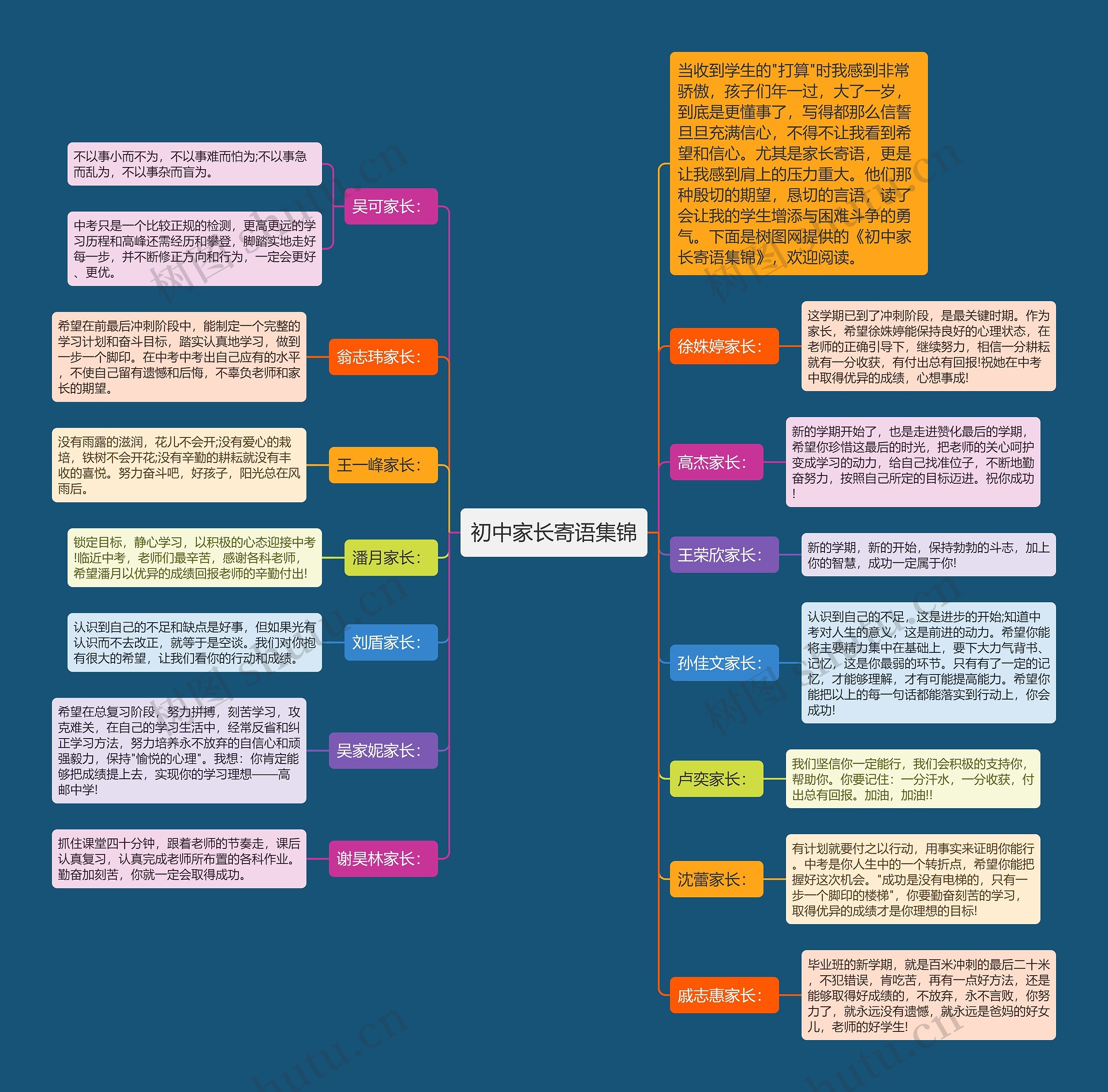 初中家长寄语集锦思维导图