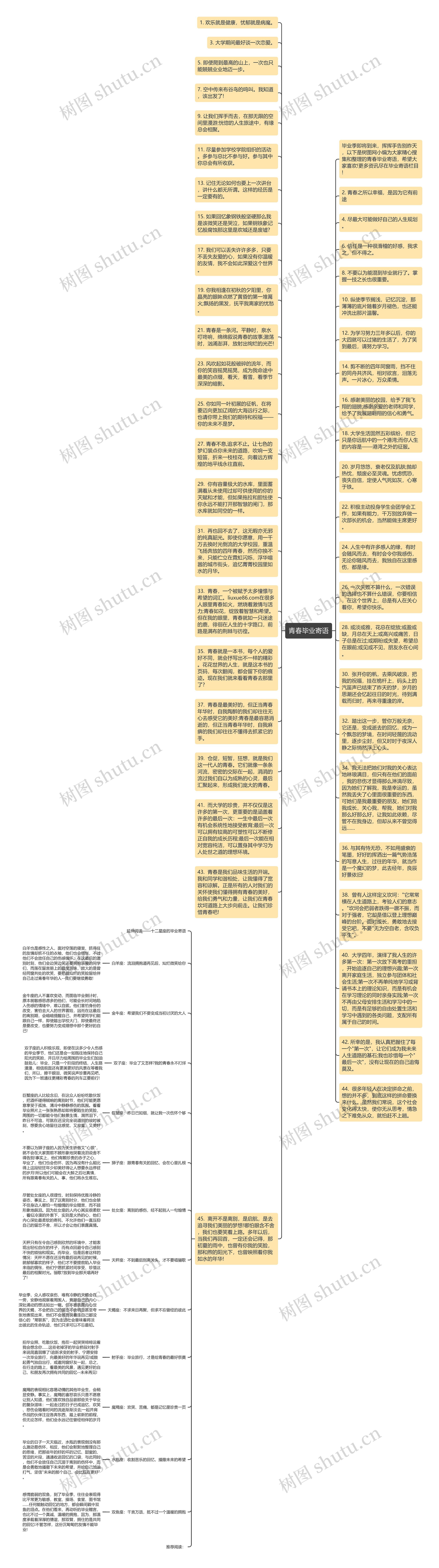 青春毕业寄语思维导图