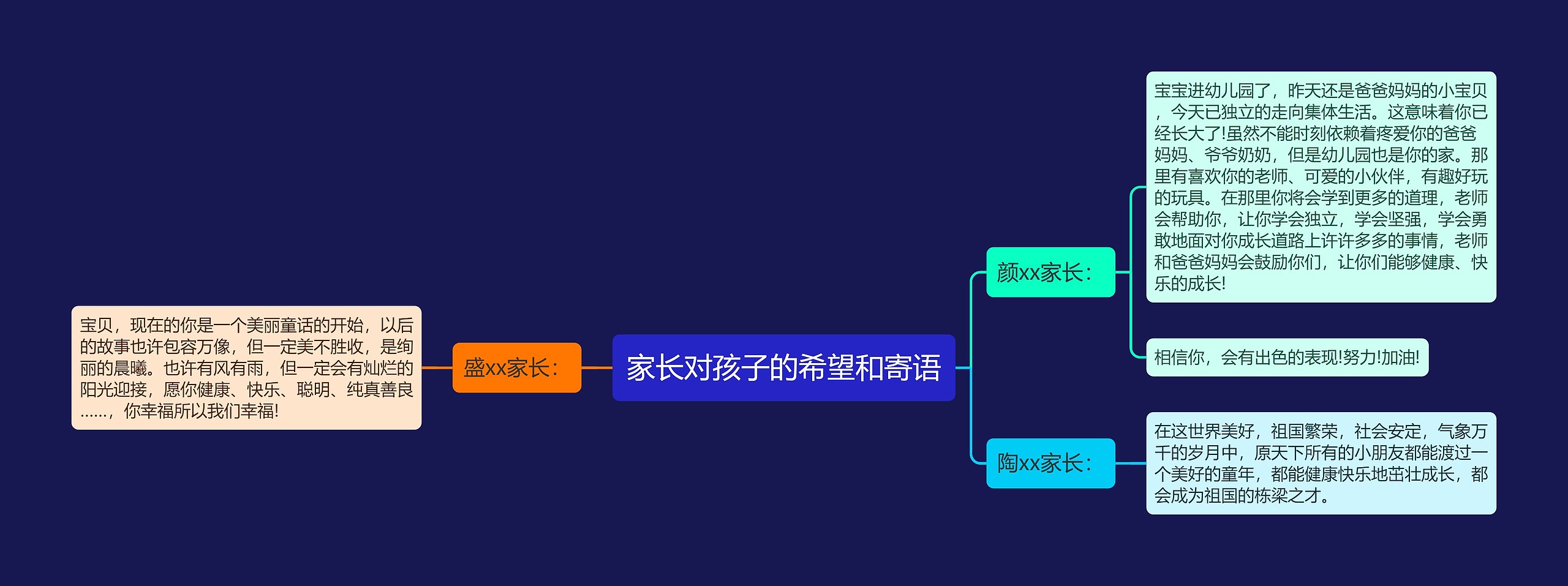 家长对孩子的希望和寄语