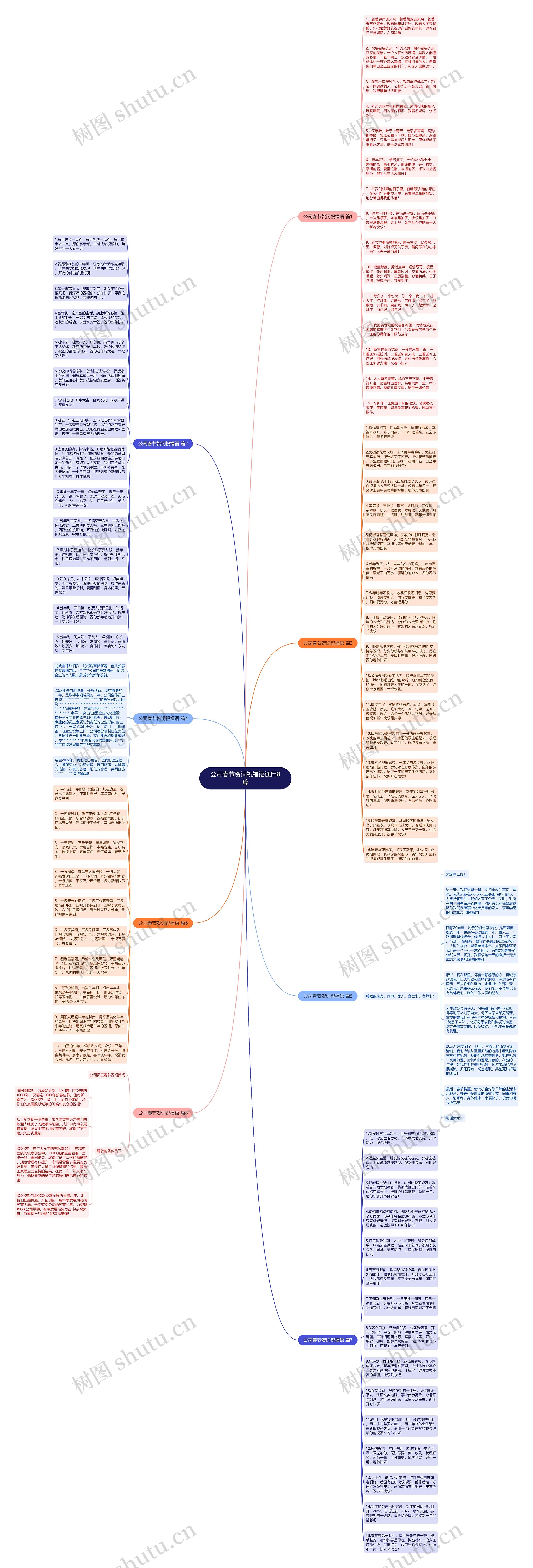 公司春节贺词祝福语通用8篇思维导图