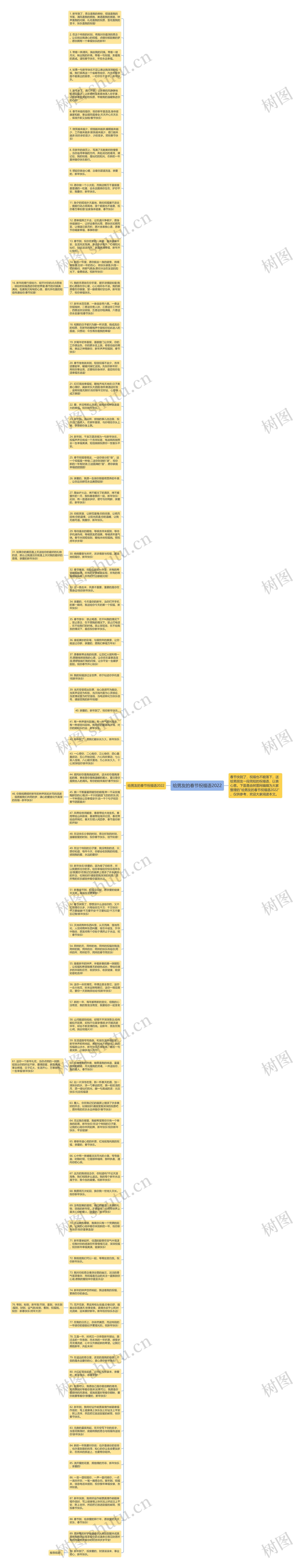 给男友的春节祝福语2022思维导图