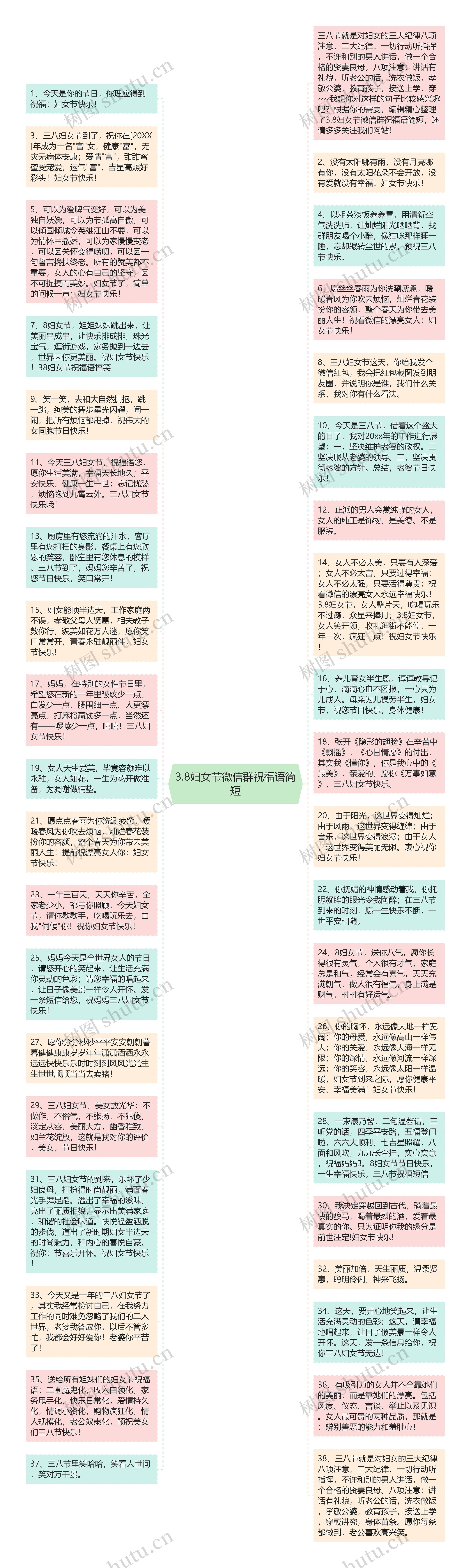 3.8妇女节微信群祝福语简短思维导图