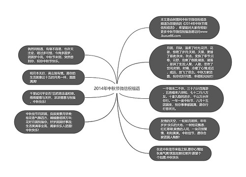 2014年中秋节微信祝福语思维导图