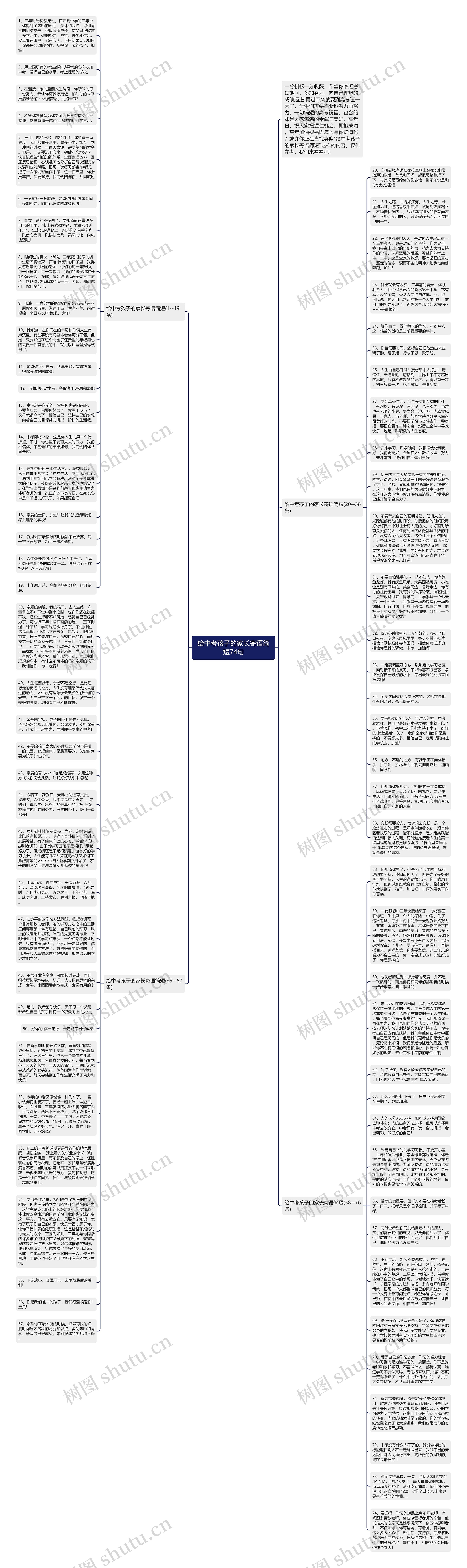 给中考孩子的家长寄语简短74句思维导图