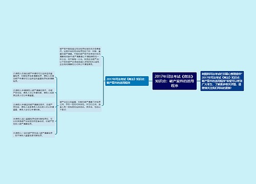 2017年司法考试《商法》知识点：破产案件的适用程序