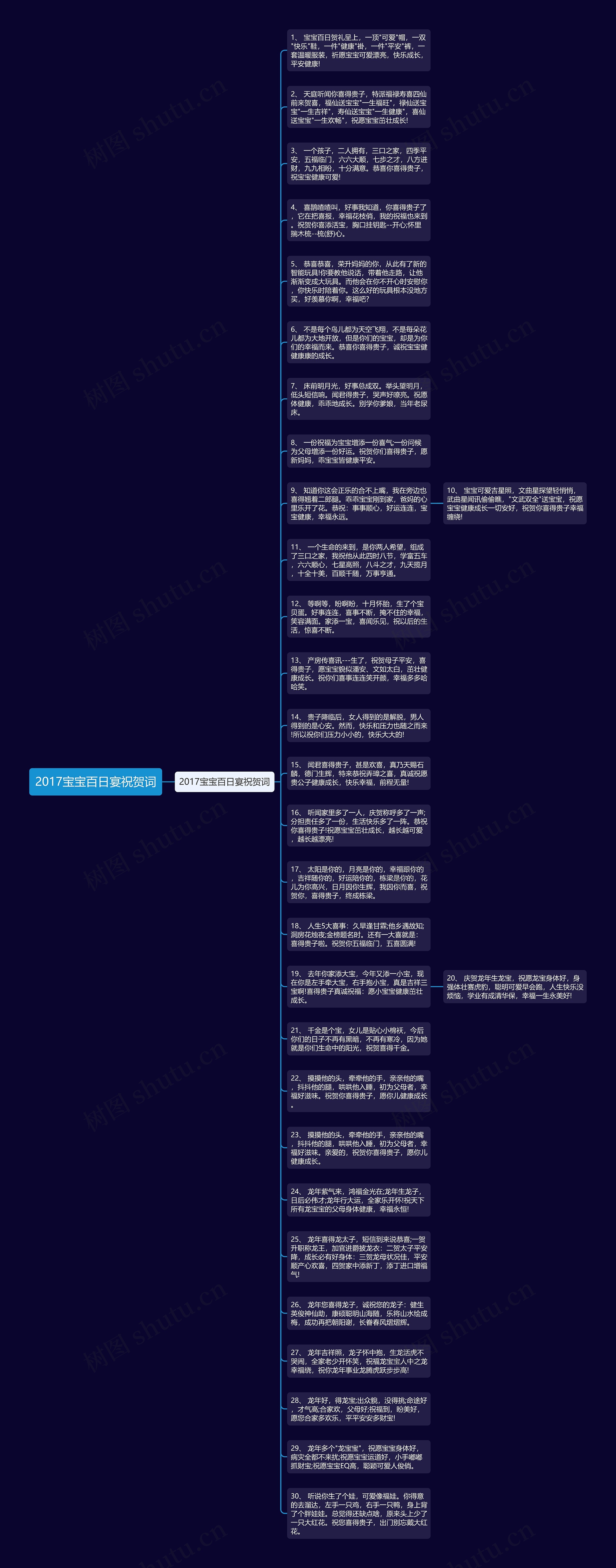 2017宝宝百日宴祝贺词思维导图