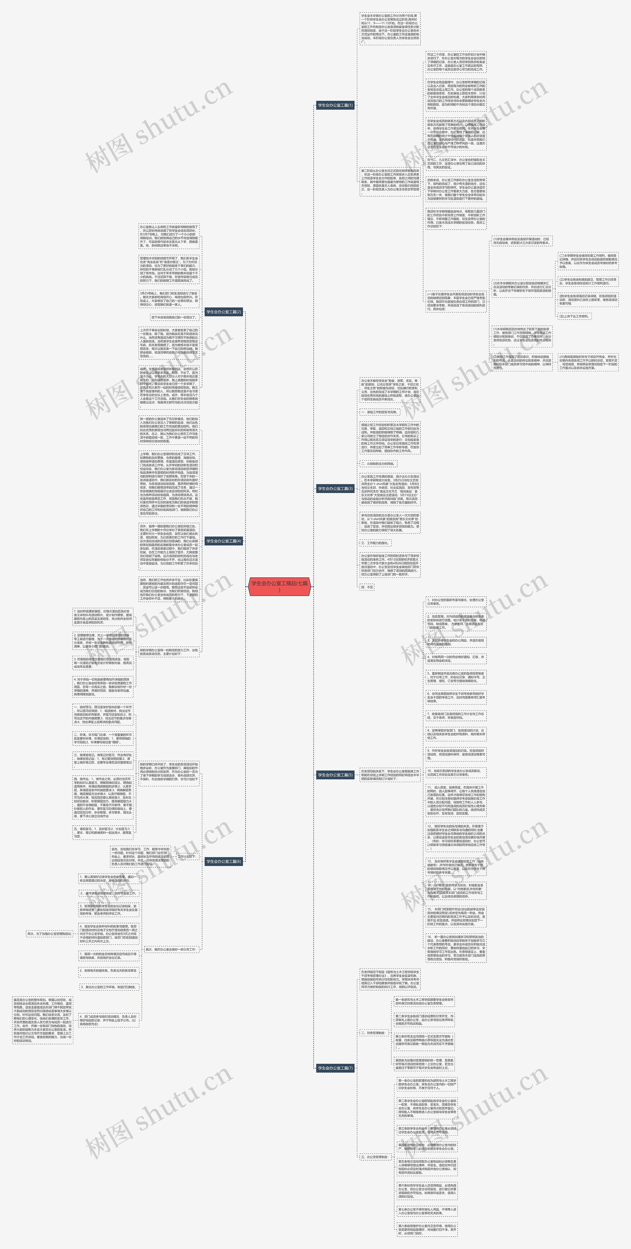 学生会办公室工精品(七篇)思维导图