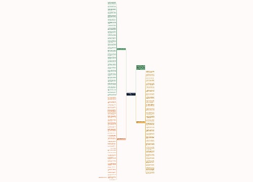 春节祝福语90字（热门90句）思维导图