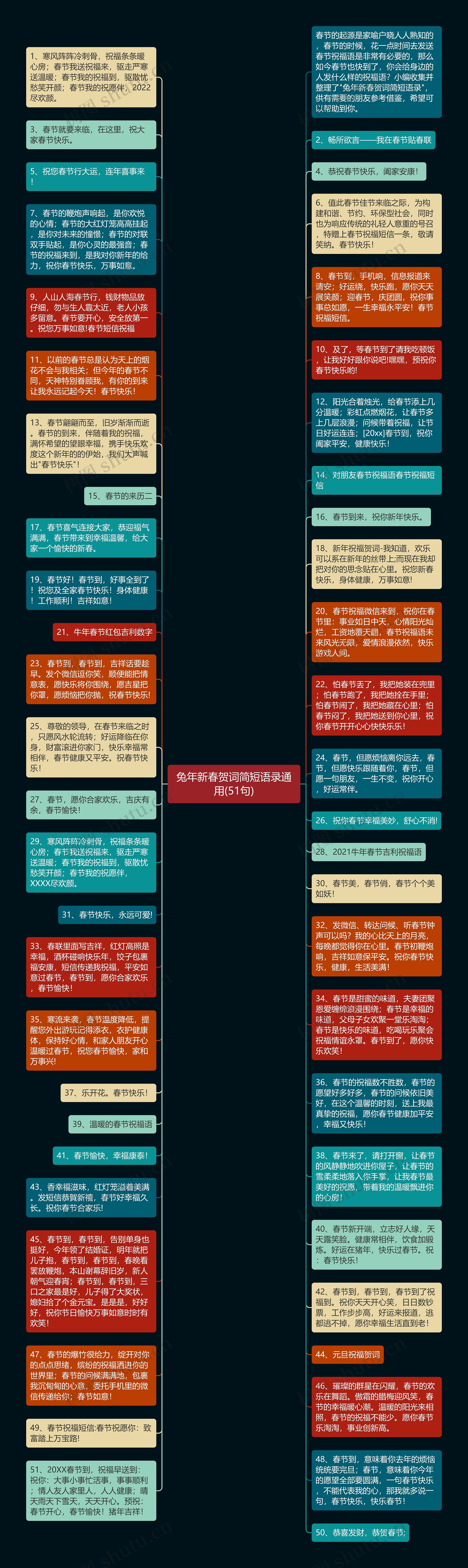 兔年新春贺词简短语录通用(51句)思维导图