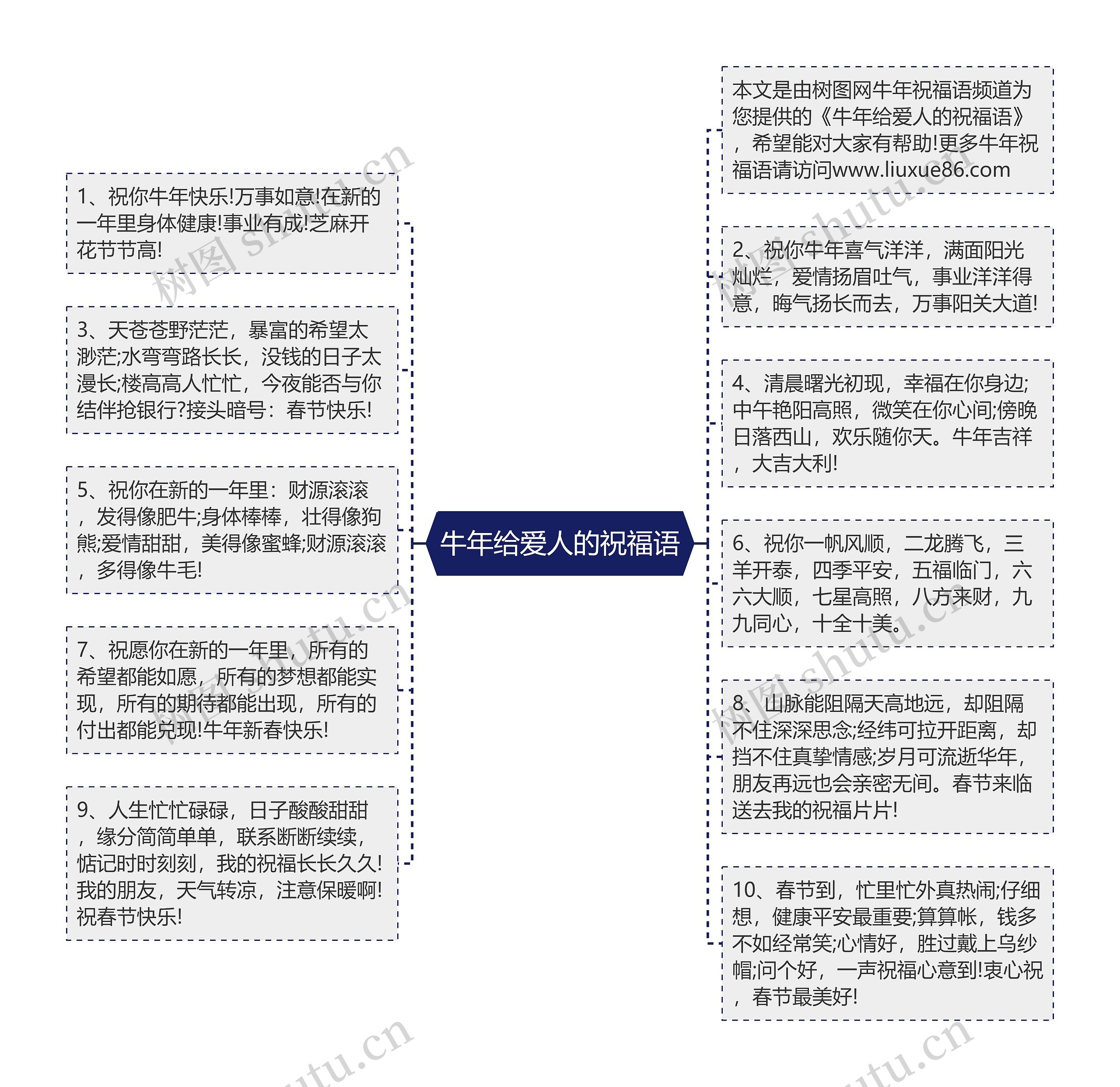 牛年给爱人的祝福语