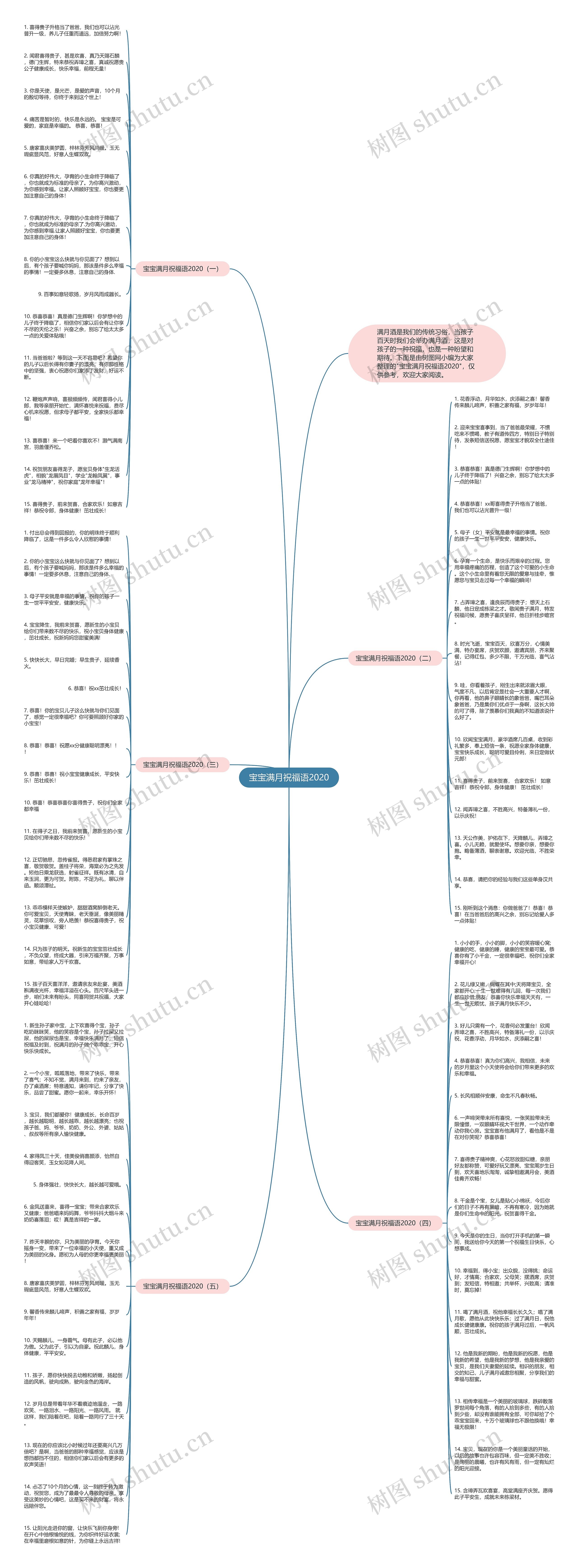 宝宝满月祝福语2020思维导图