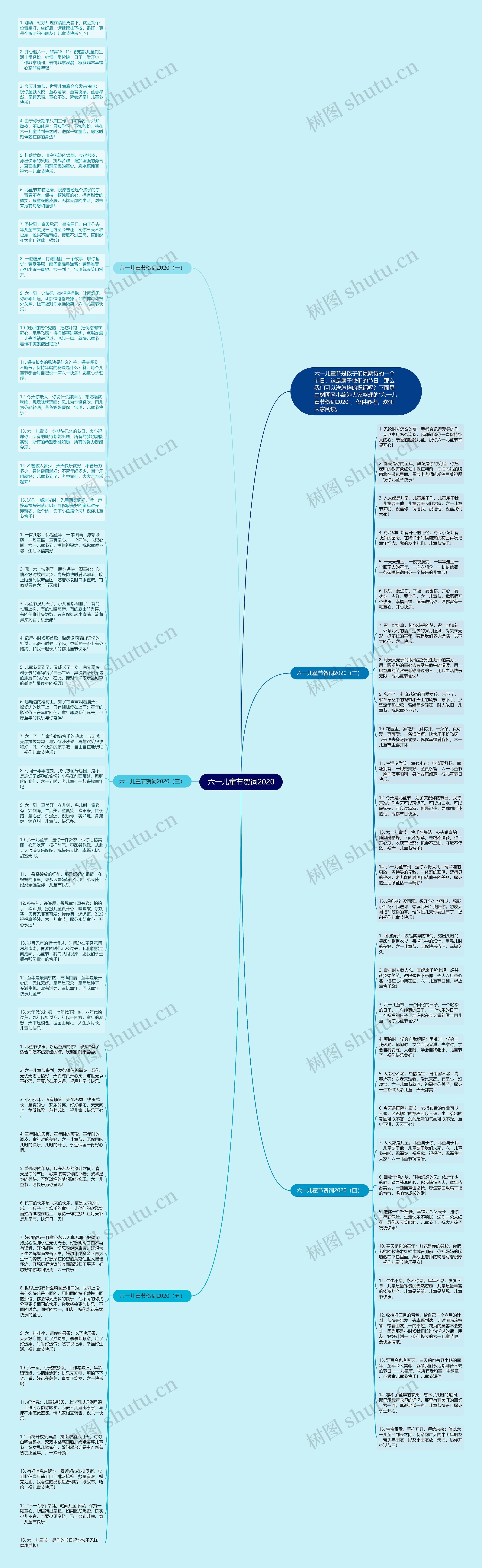 六一儿童节贺词2020思维导图